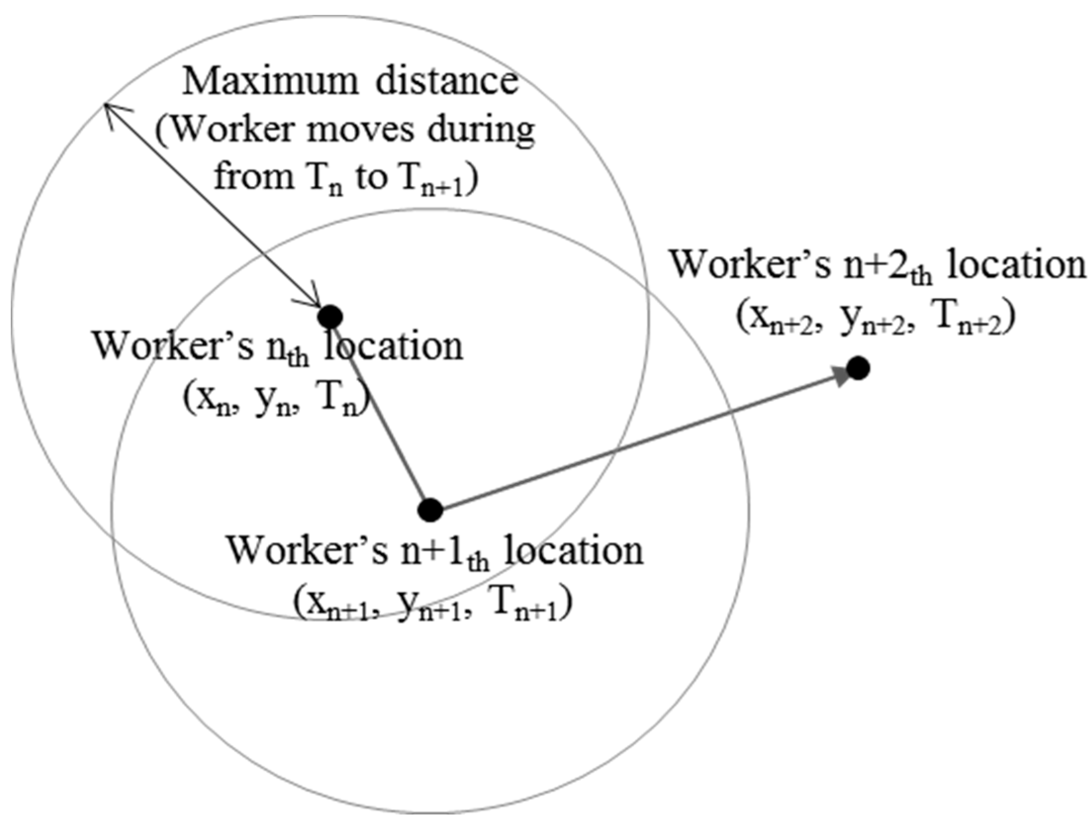 Sustainability 10 01488 g003