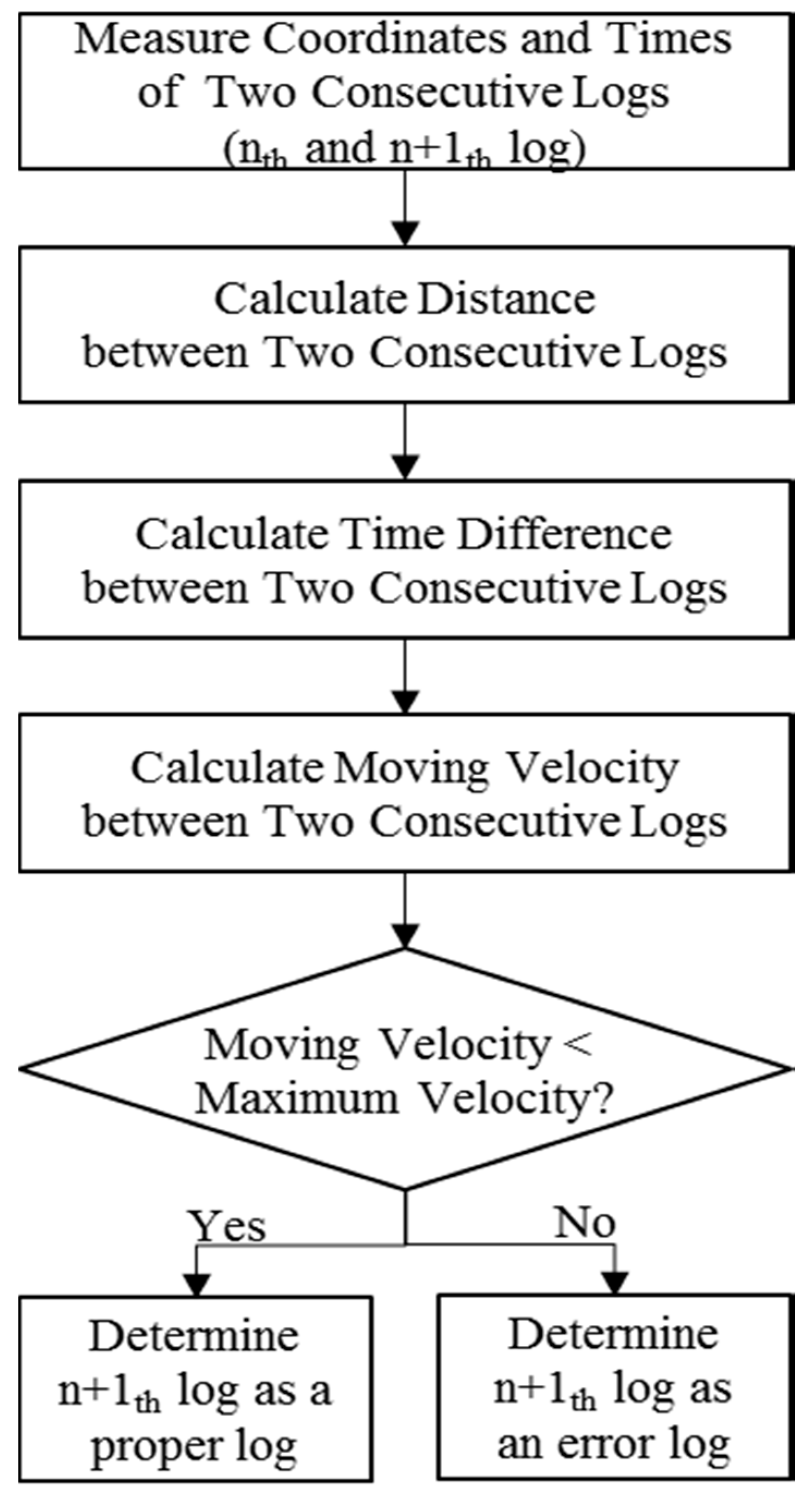 Sustainability 10 01488 g004