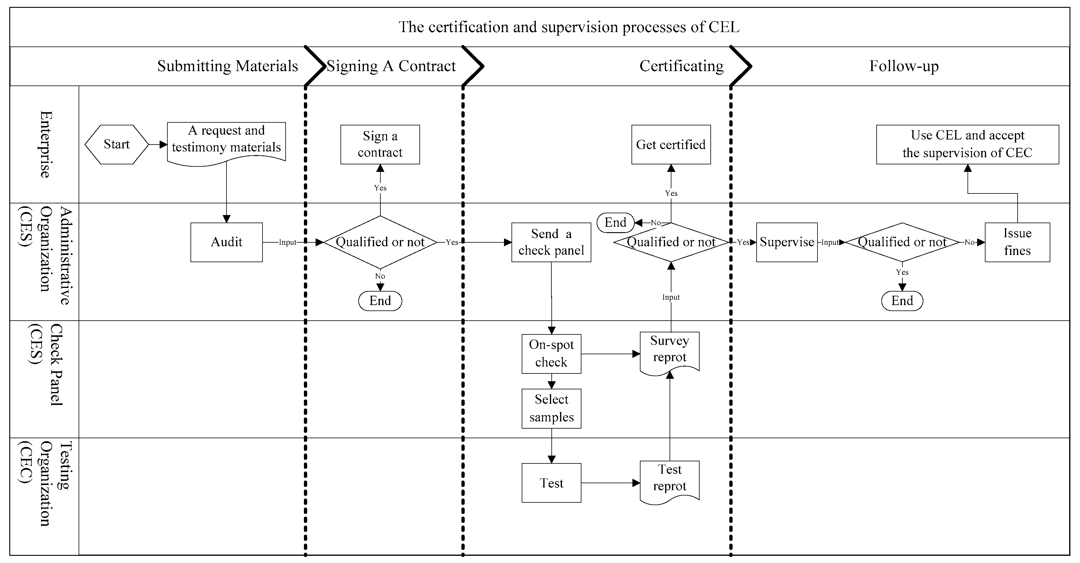 Sustainability 10 01494 g003