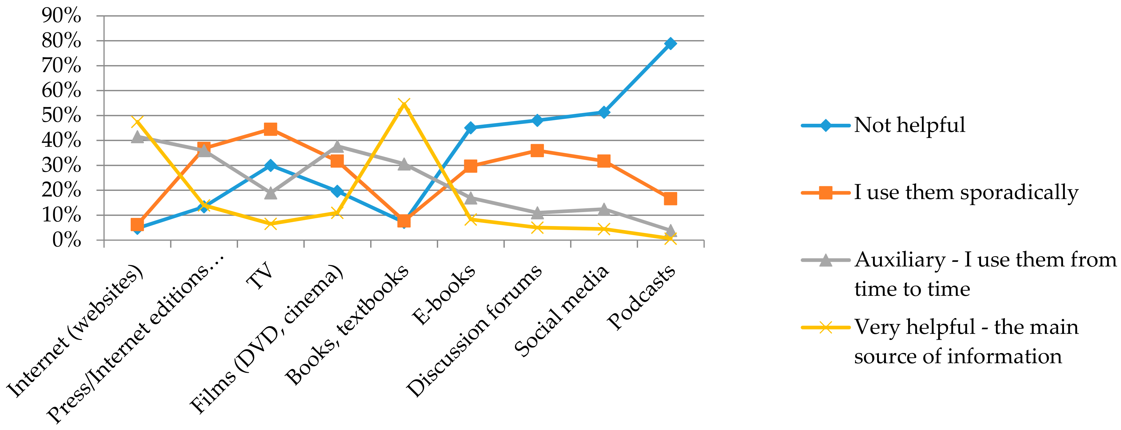 Sustainability 10 01496 g001