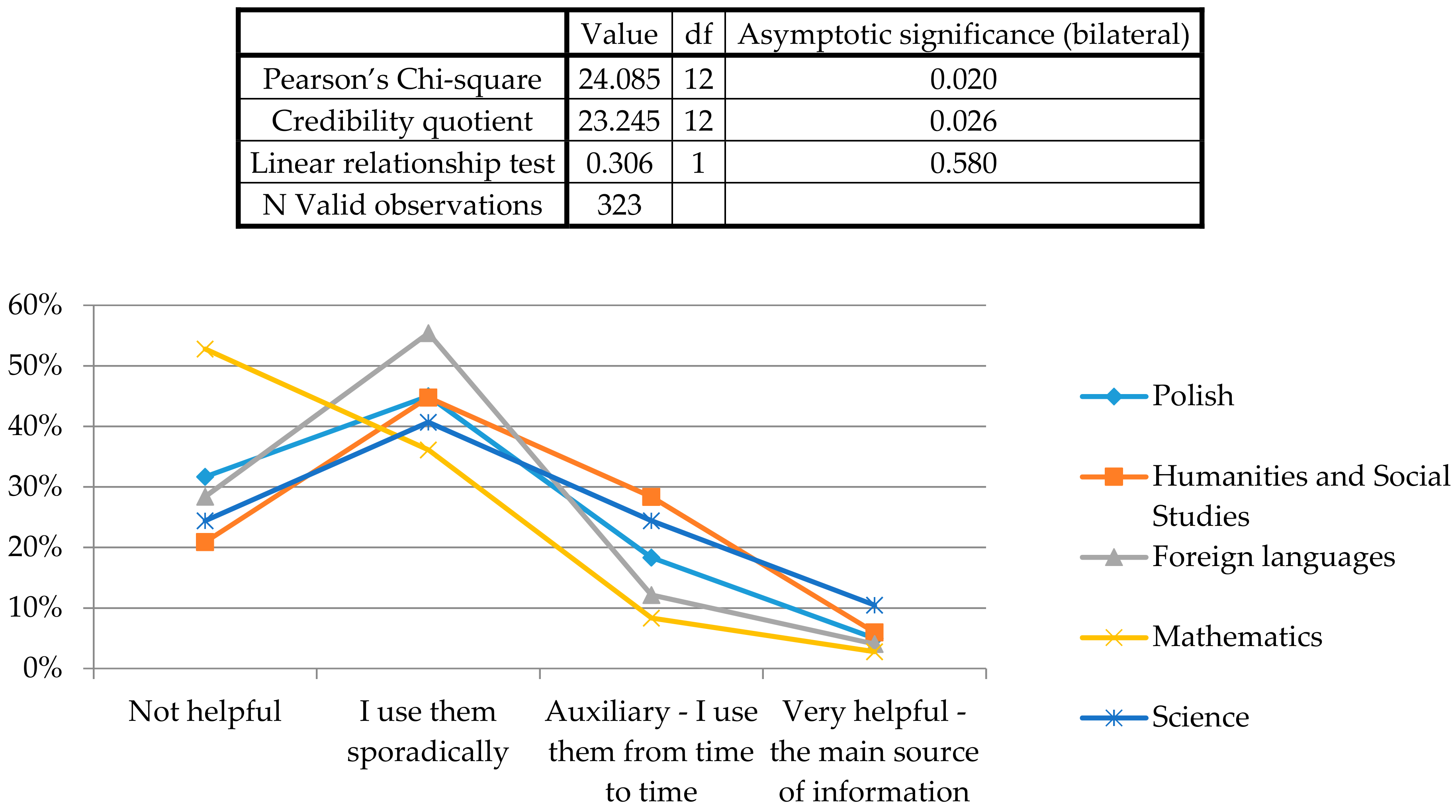 Sustainability 10 01496 g002