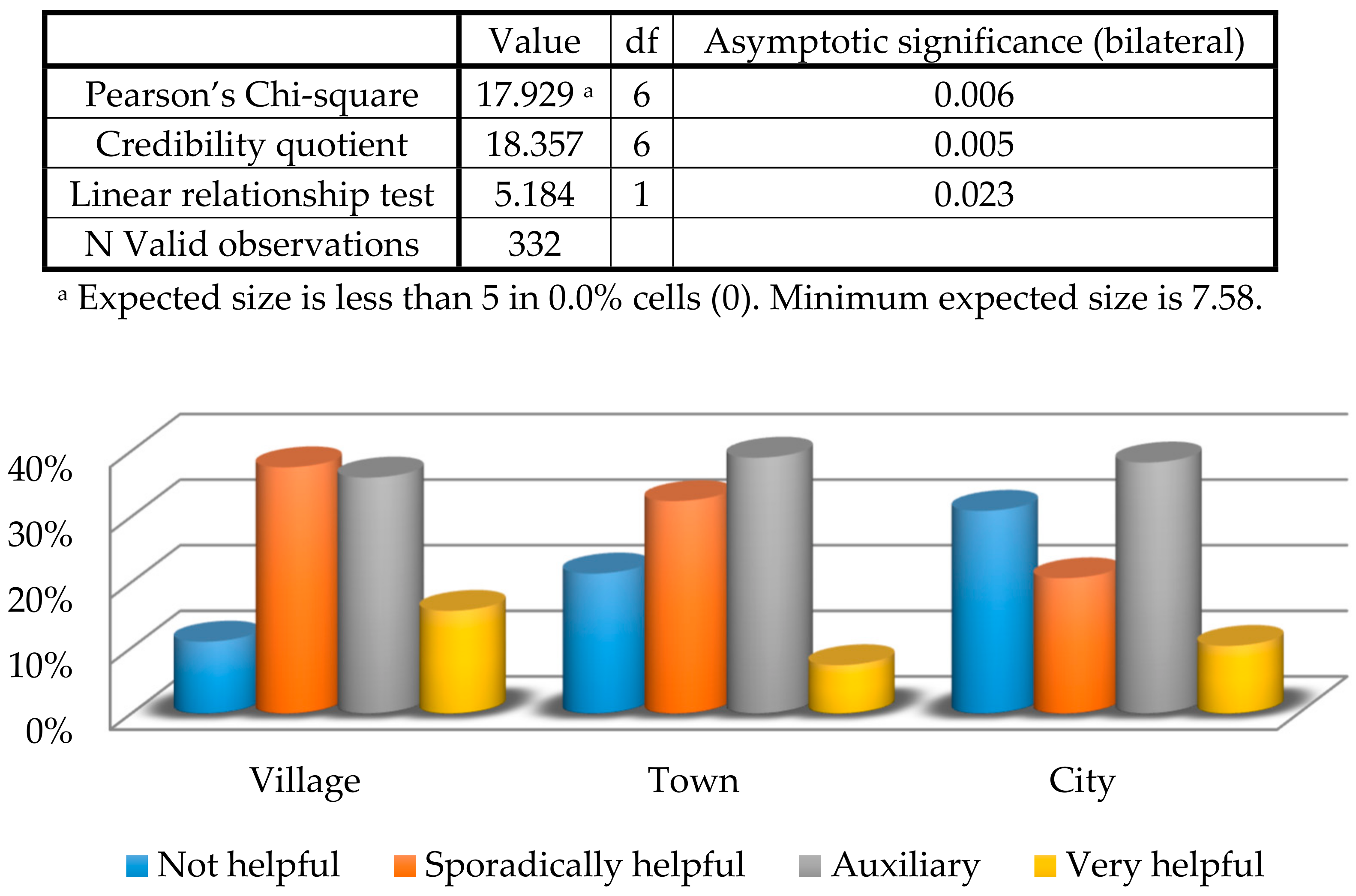 Sustainability 10 01496 g003