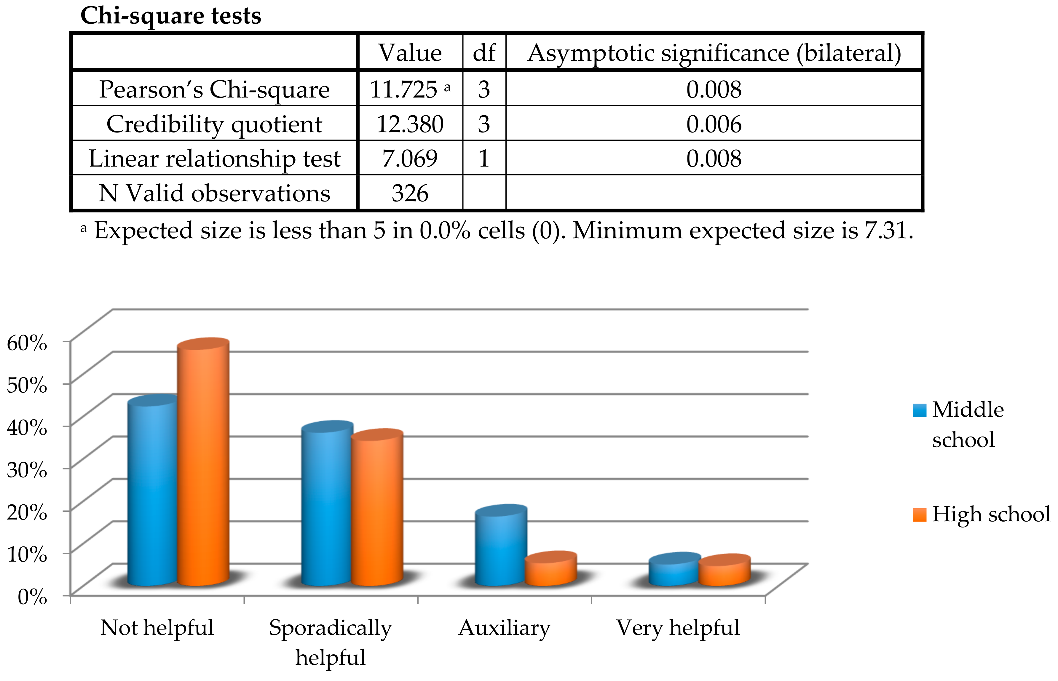 Sustainability 10 01496 g004