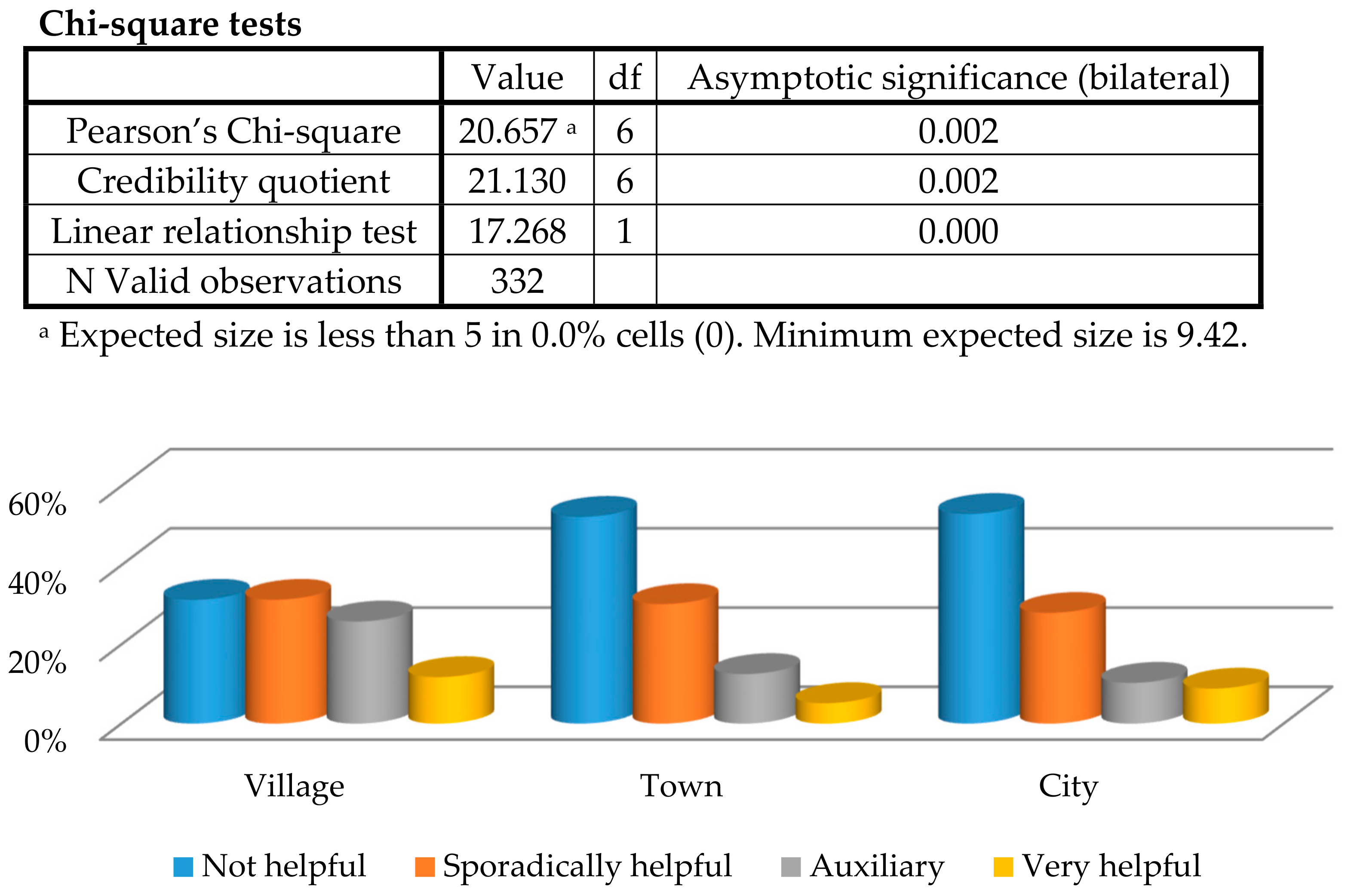 Sustainability 10 01496 g005