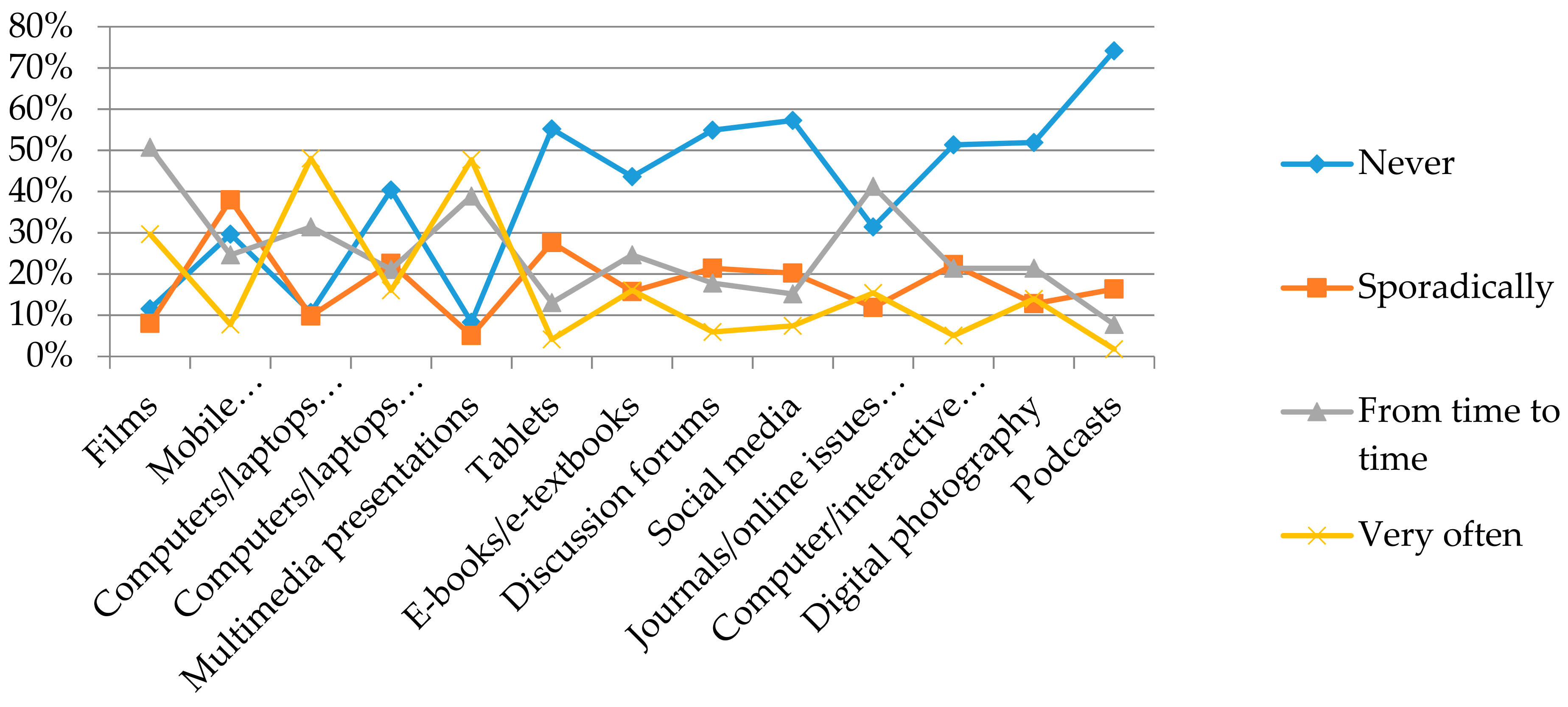 Sustainability 10 01496 g006