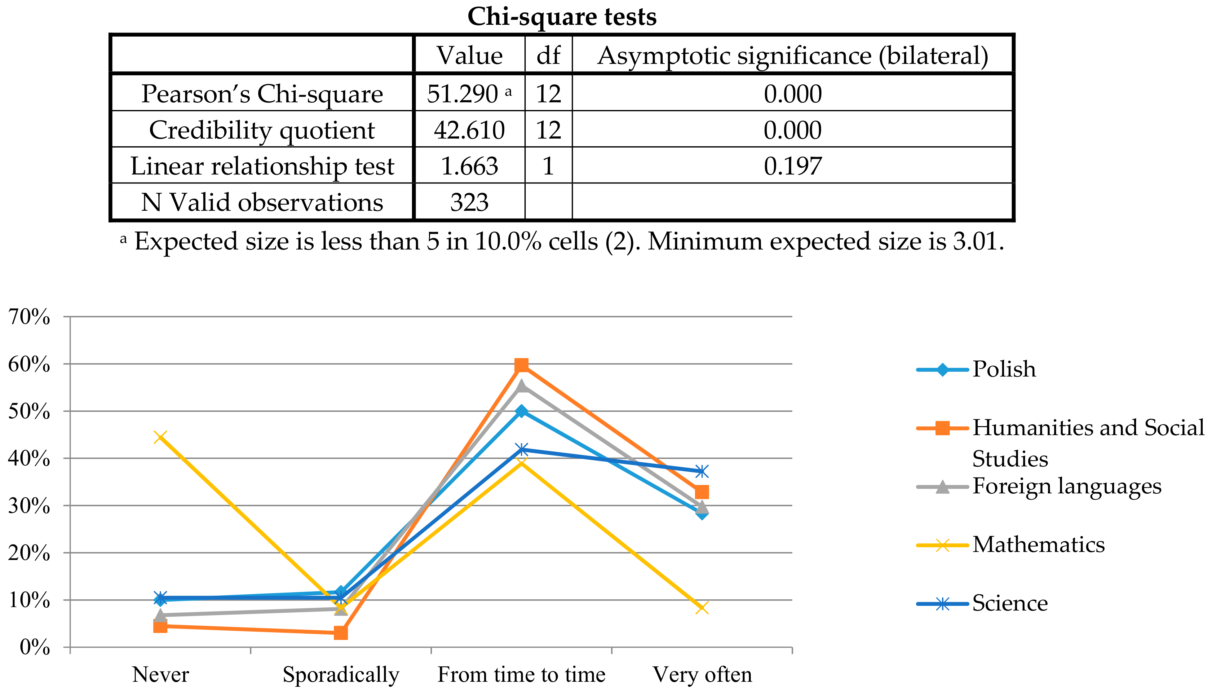 Sustainability 10 01496 g007