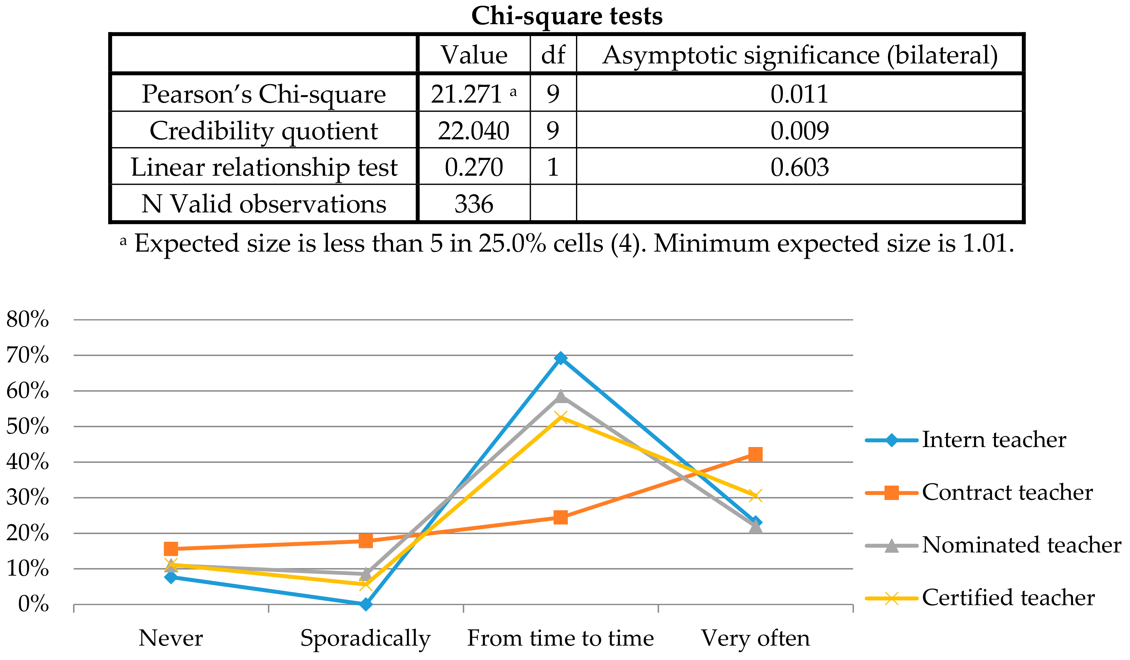Sustainability 10 01496 g008