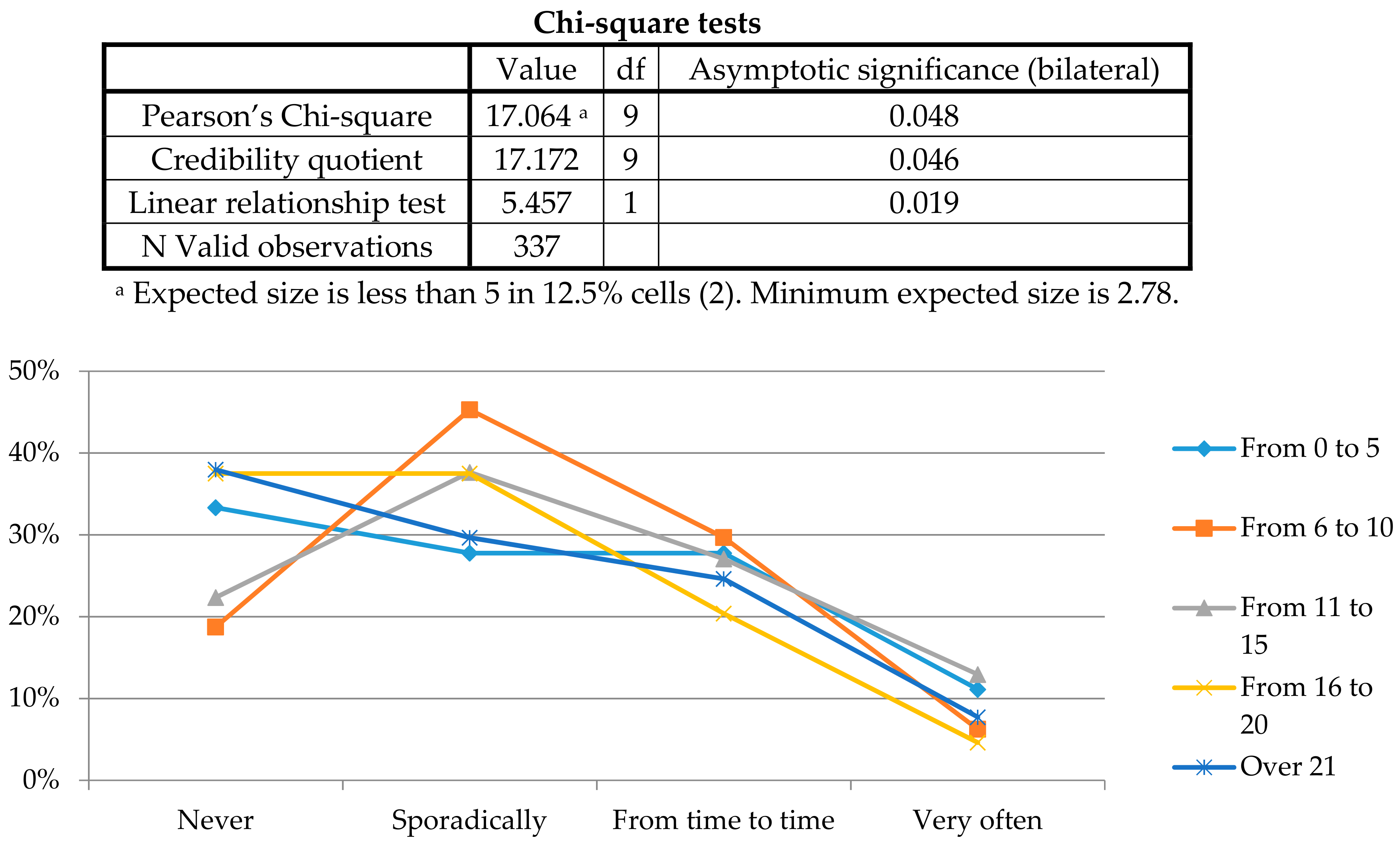 Sustainability 10 01496 g009