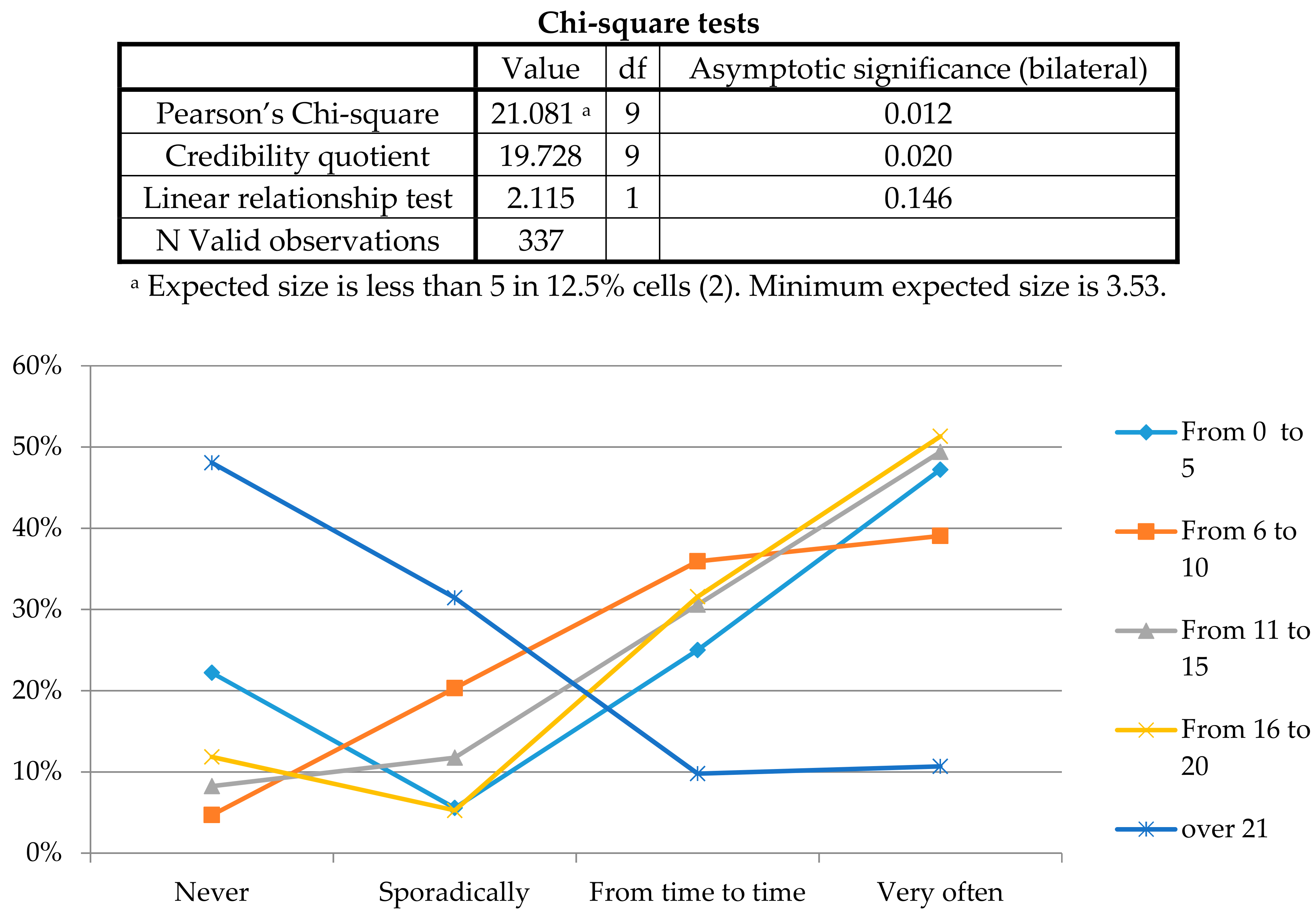 Sustainability 10 01496 g010