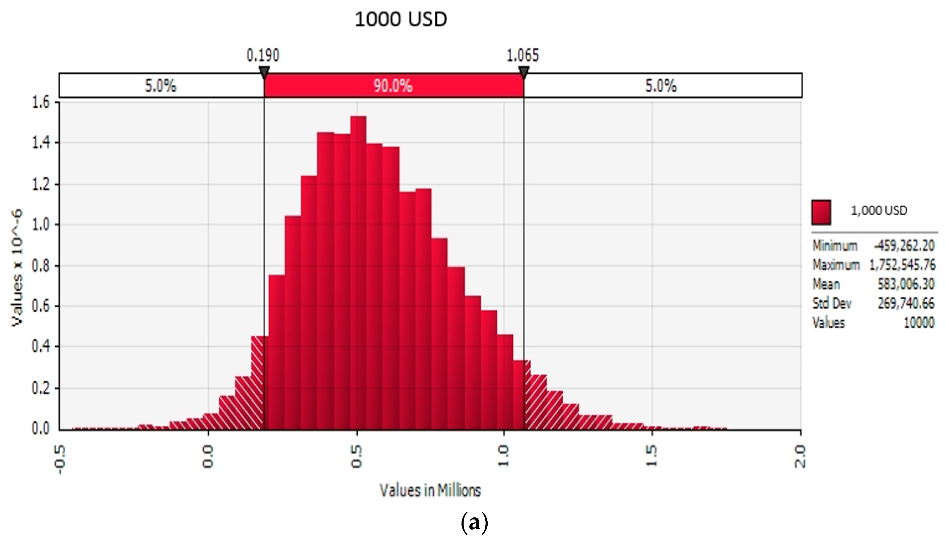 Sustainability 10 01498 g004a