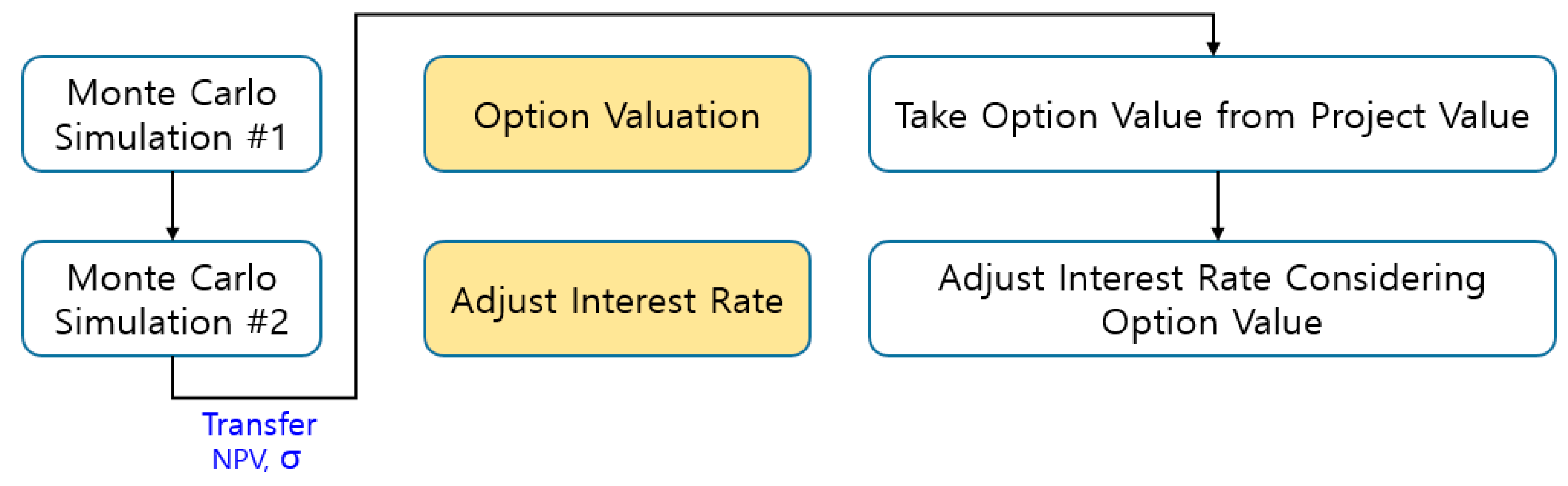 Sustainability 10 01498 g005