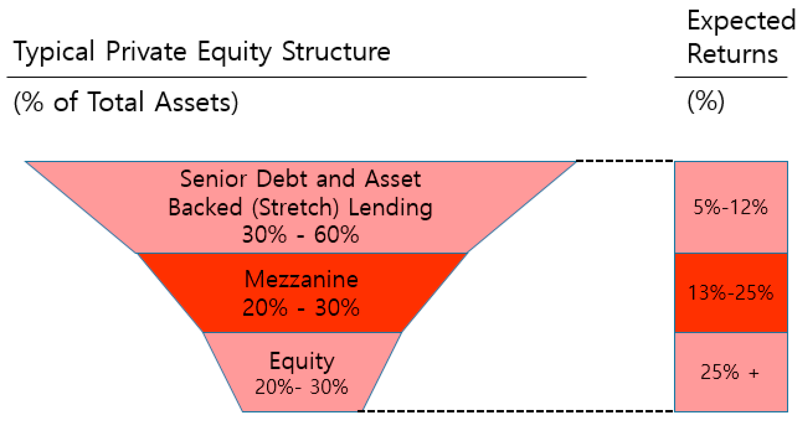 Sustainability 10 01498 g006