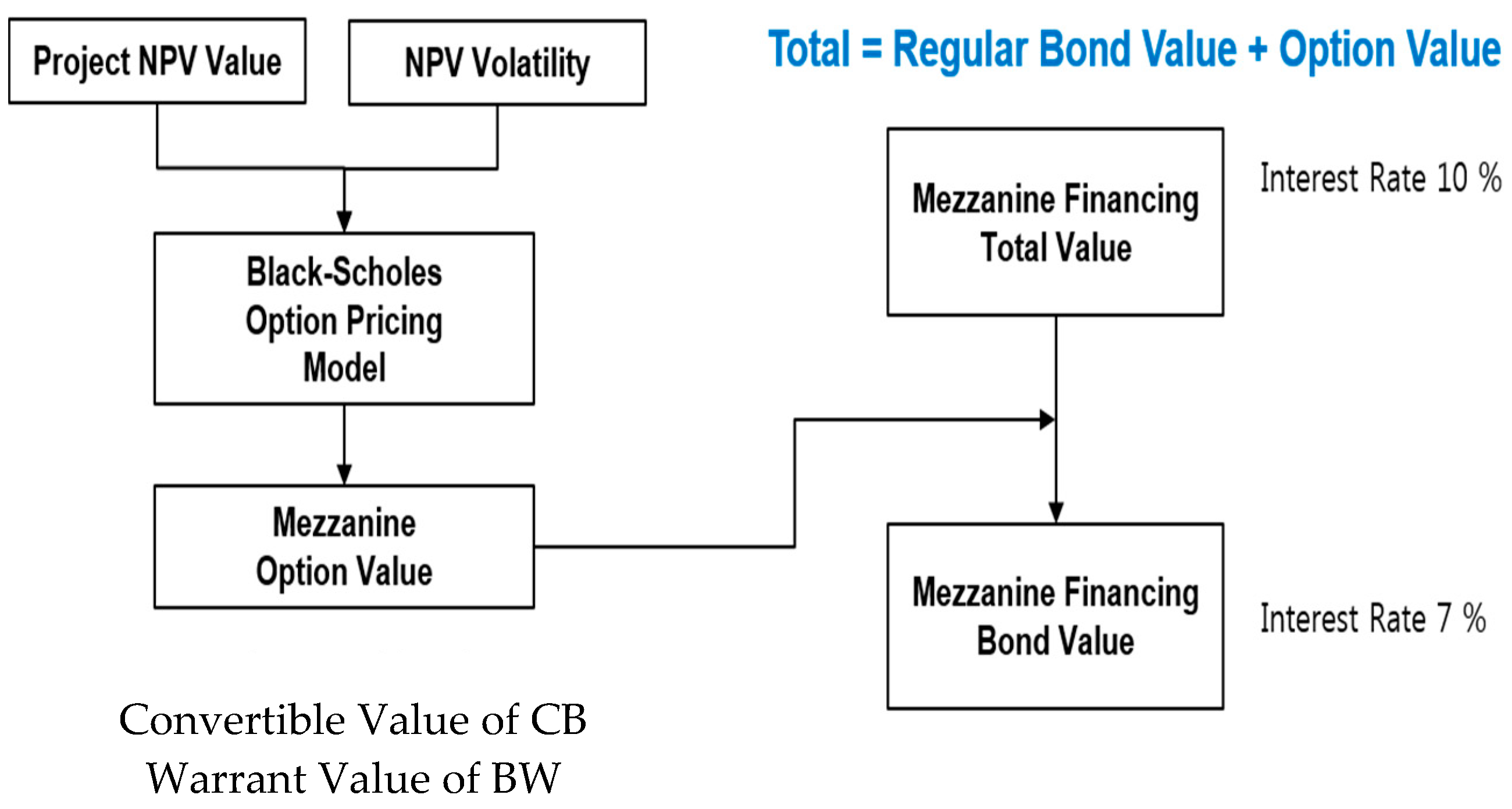 Sustainability 10 01498 g007