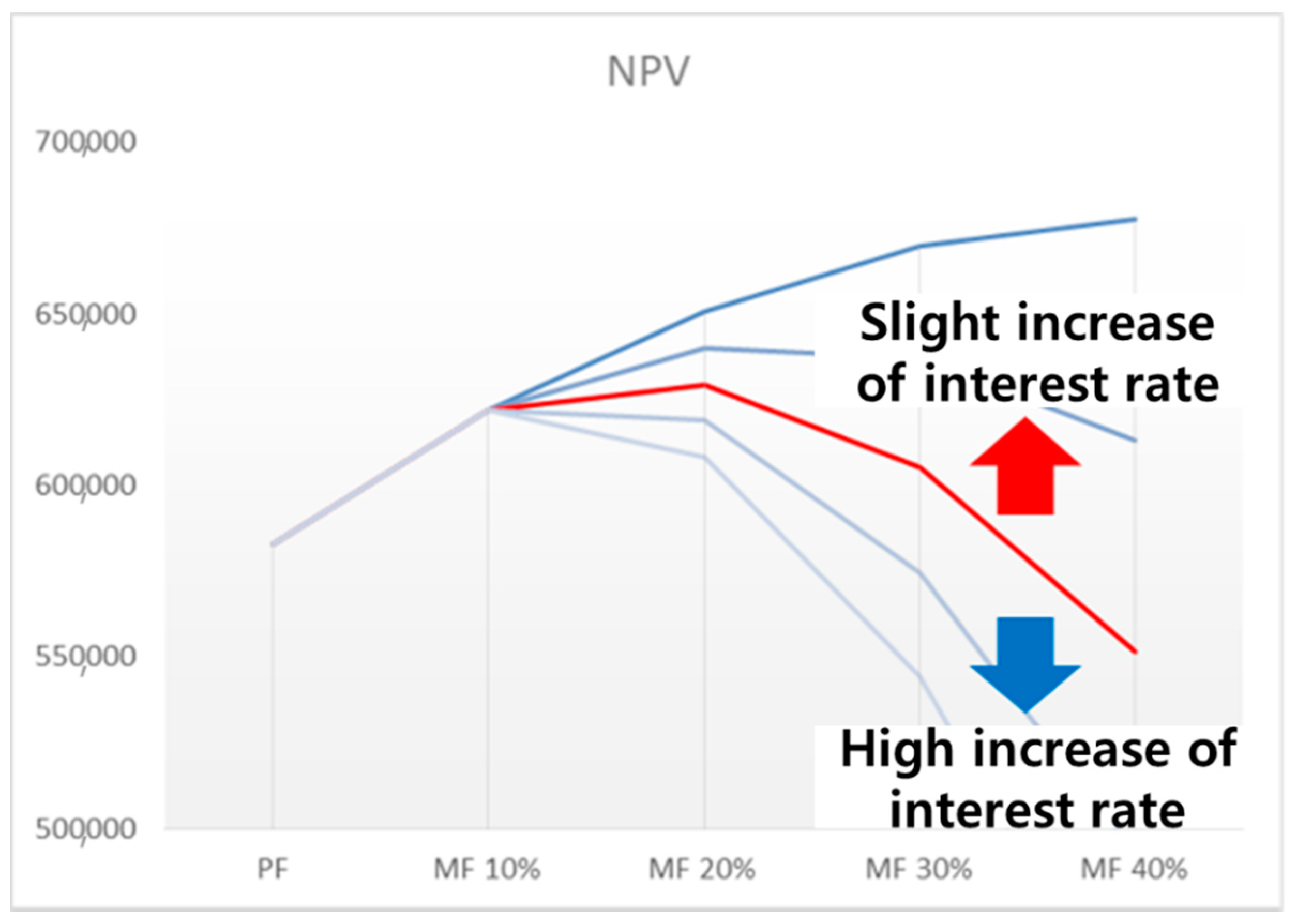 Sustainability 10 01498 g010