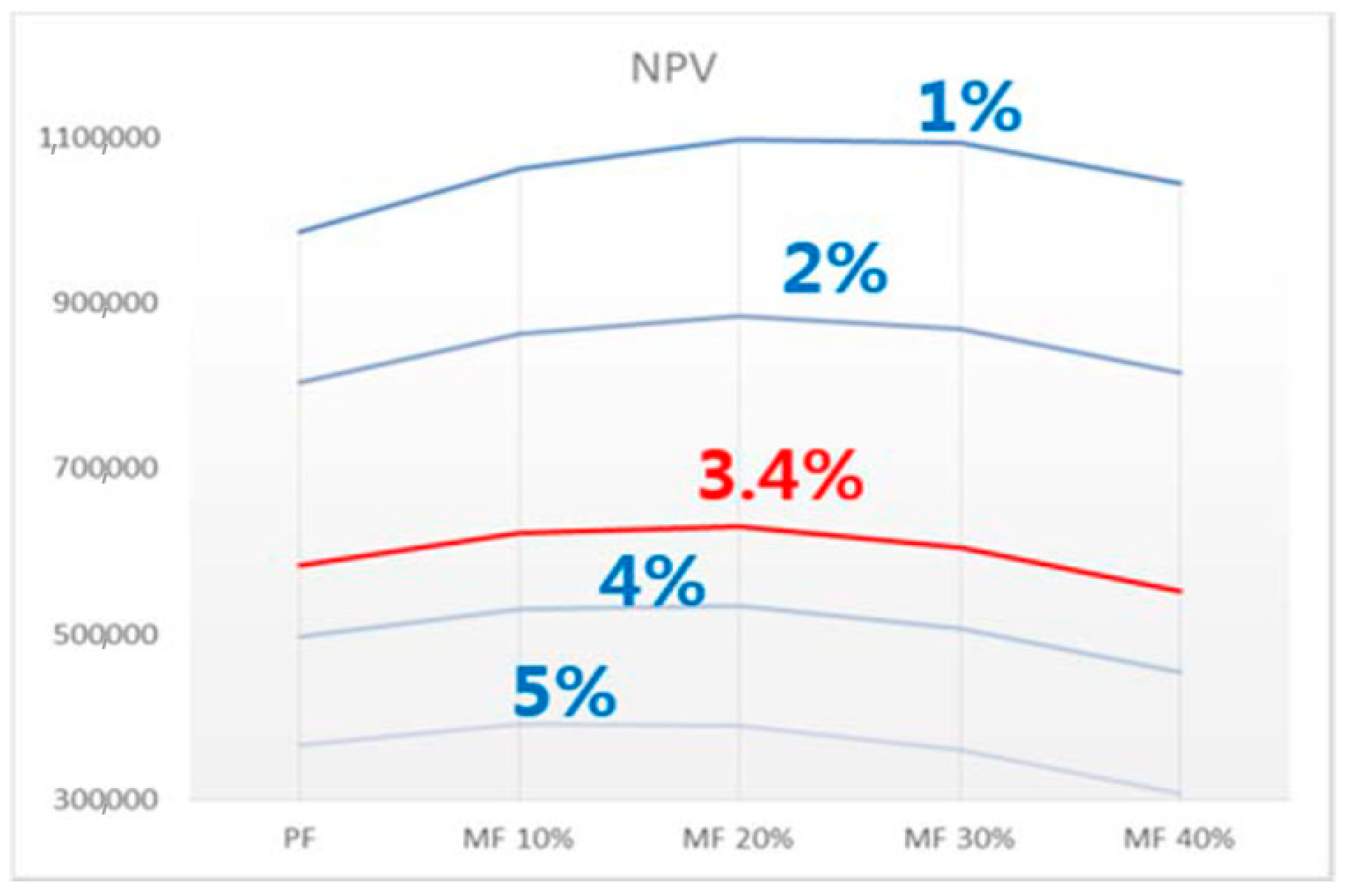 Sustainability 10 01498 g011