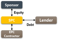 Sustainability 10 01498 i001