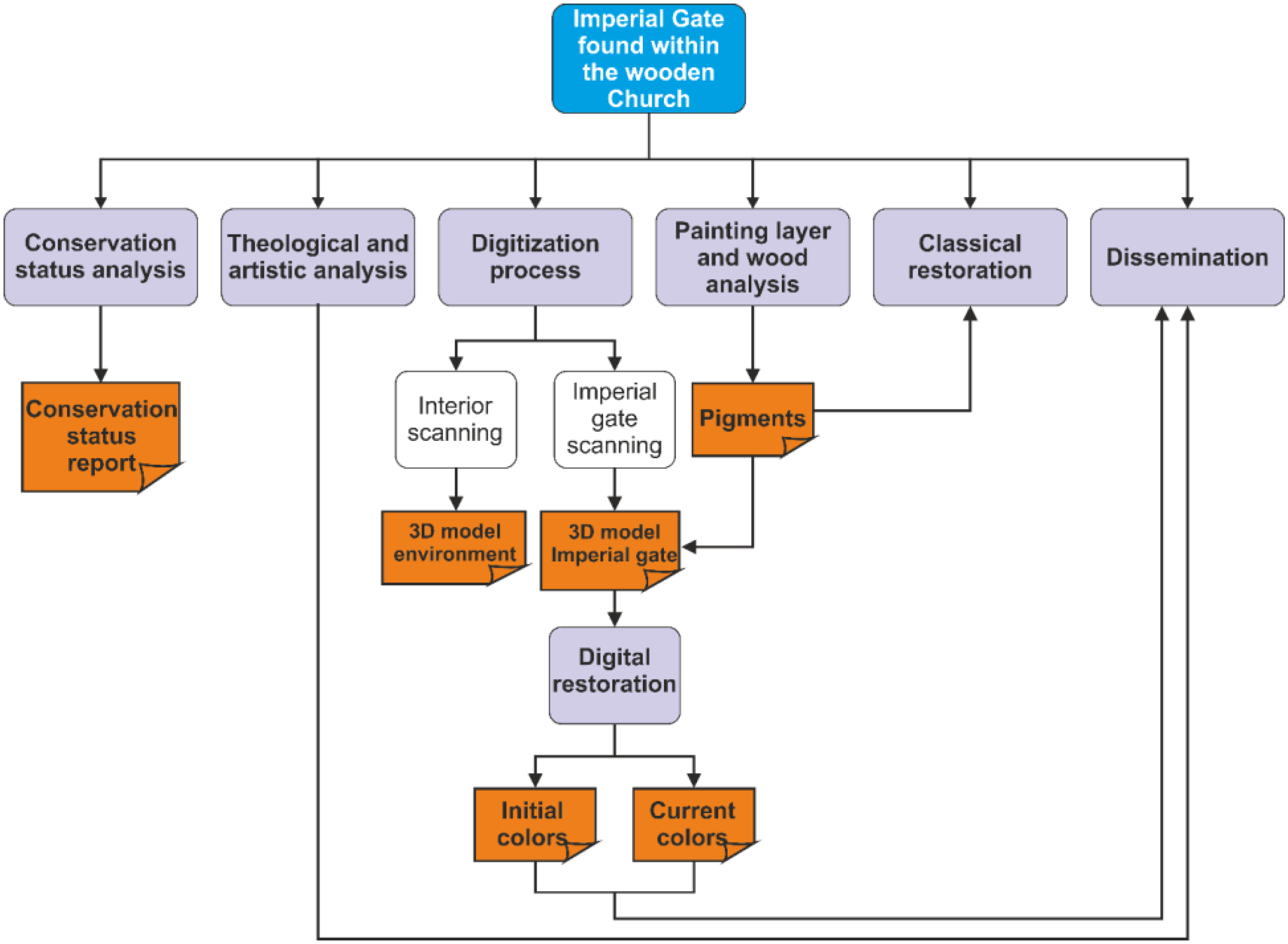 Sustainability 10 01503 g002 Sustainability 10 01503 g002