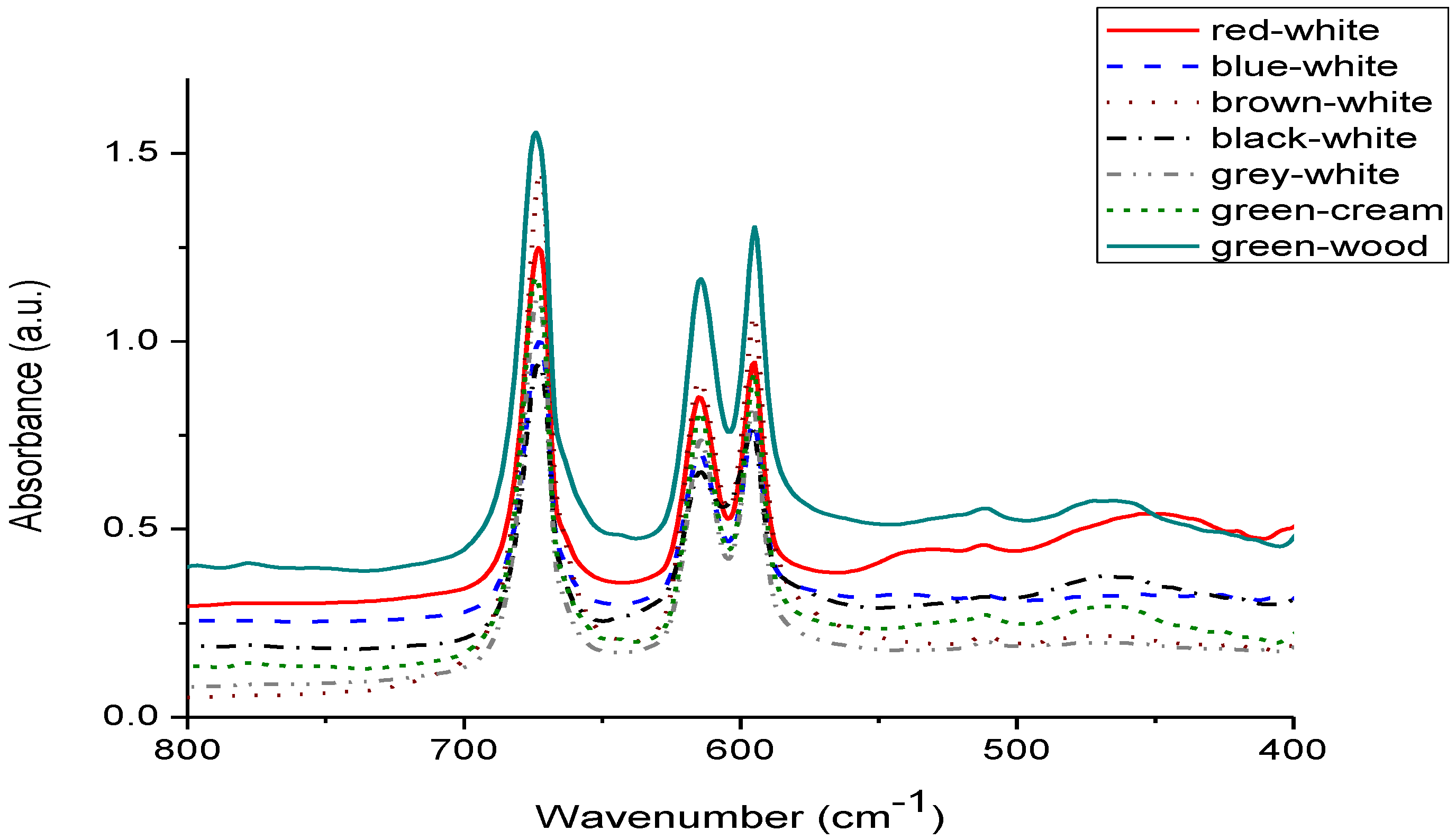 Sustainability 10 01503 g007 Sustainability 10 01503 g007