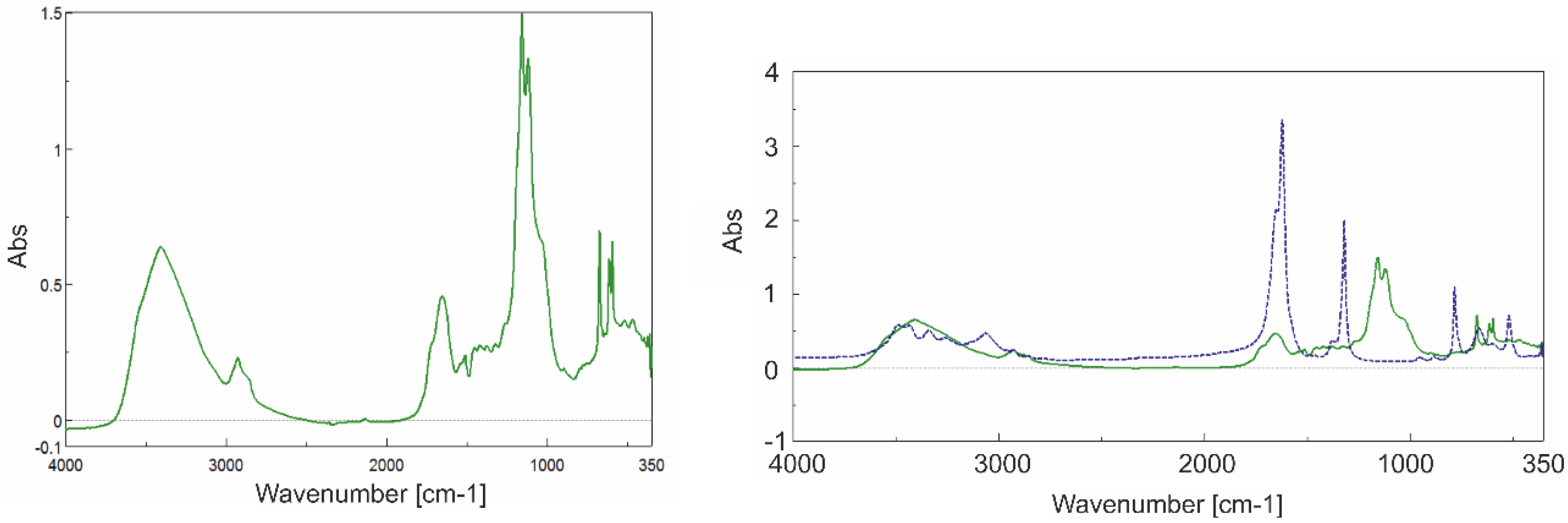 Sustainability 10 01503 g008 Sustainability 10 01503 g008
