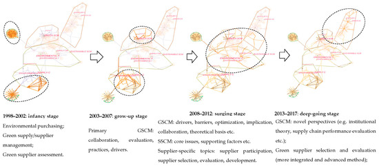 Sustainability 10 01510 g0a1