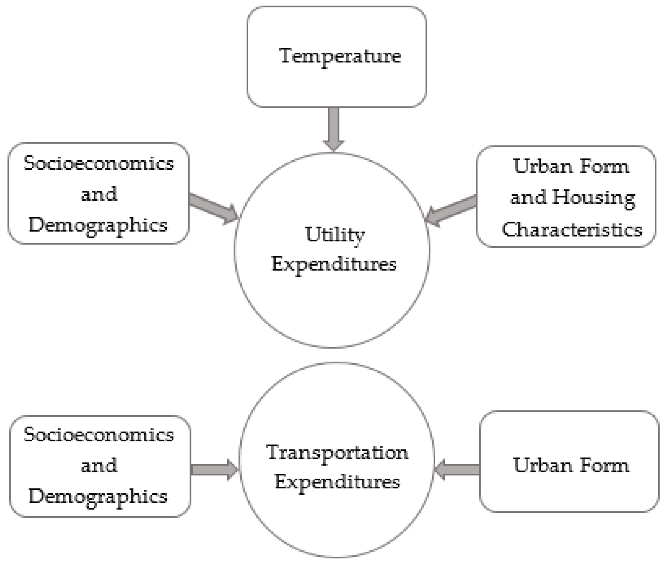 Sustainability 10 01511 g001