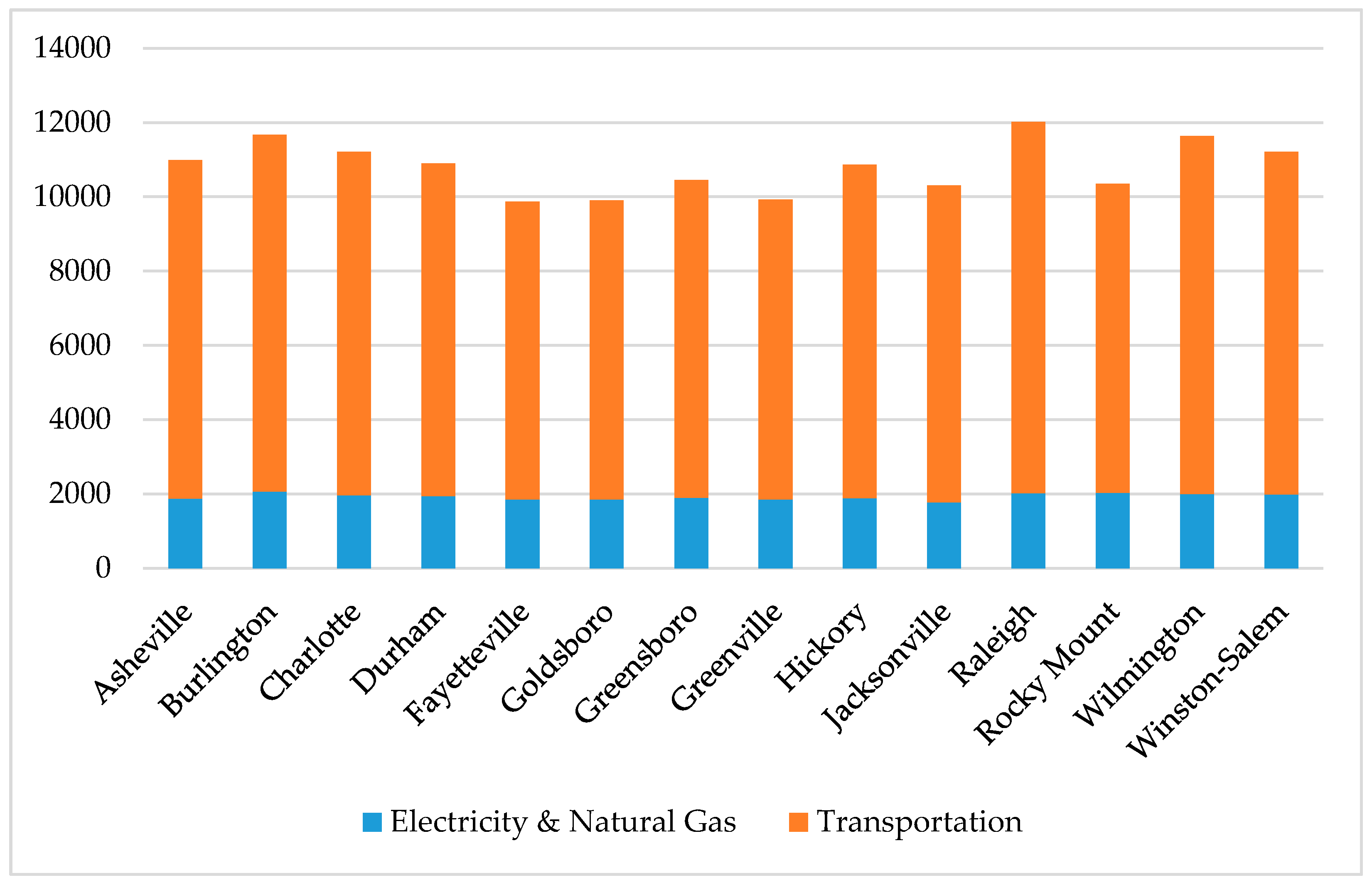 Sustainability 10 01511 g004