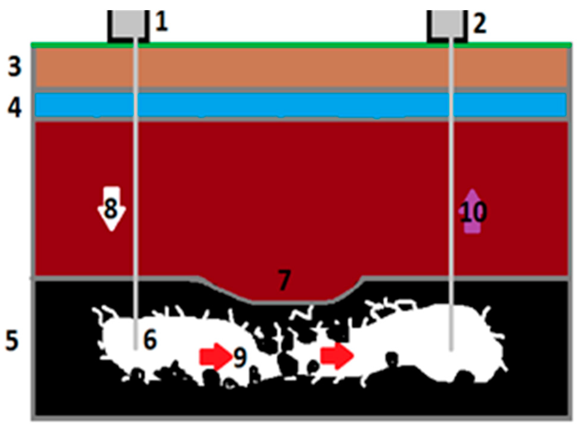 Sustainability 10 01512 g001