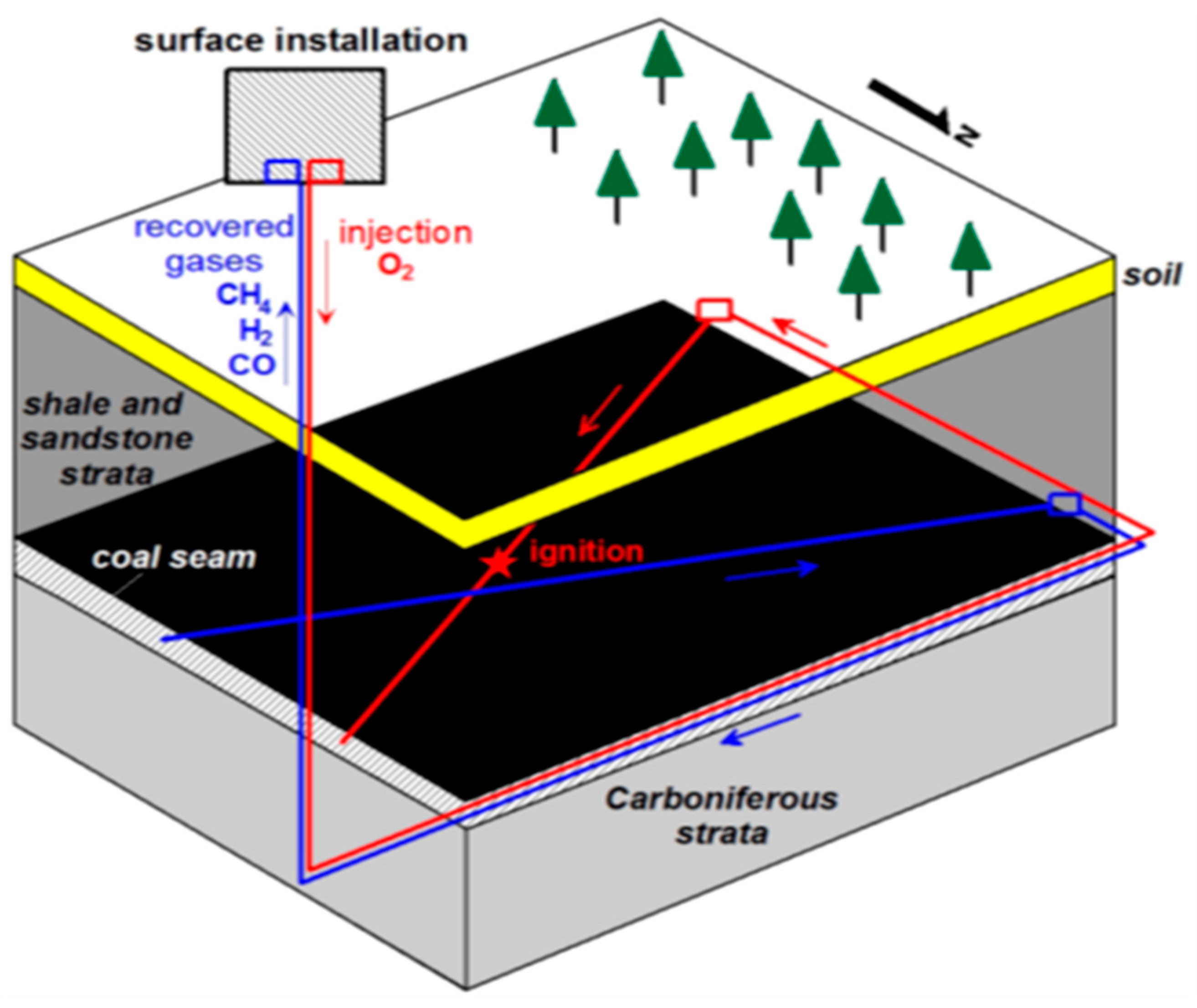 Sustainability 10 01512 g003