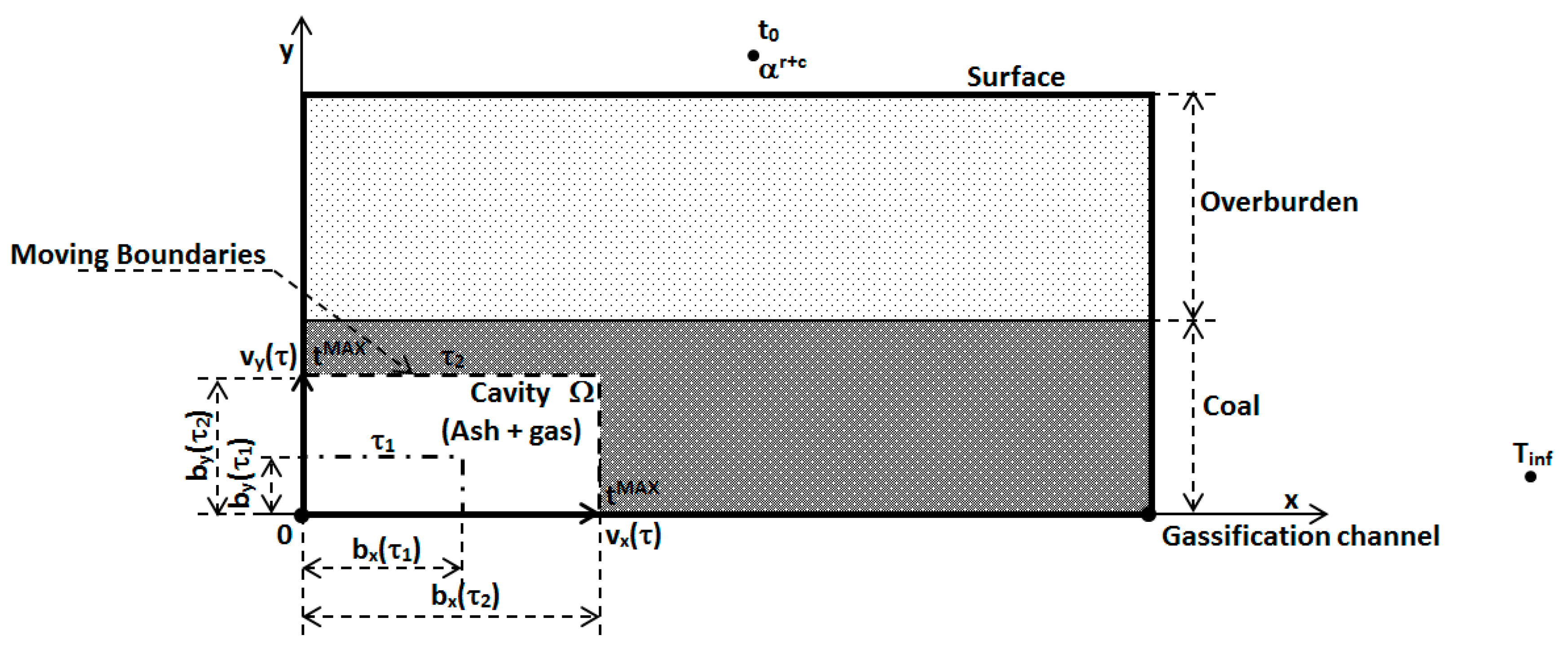 Sustainability 10 01512 g004