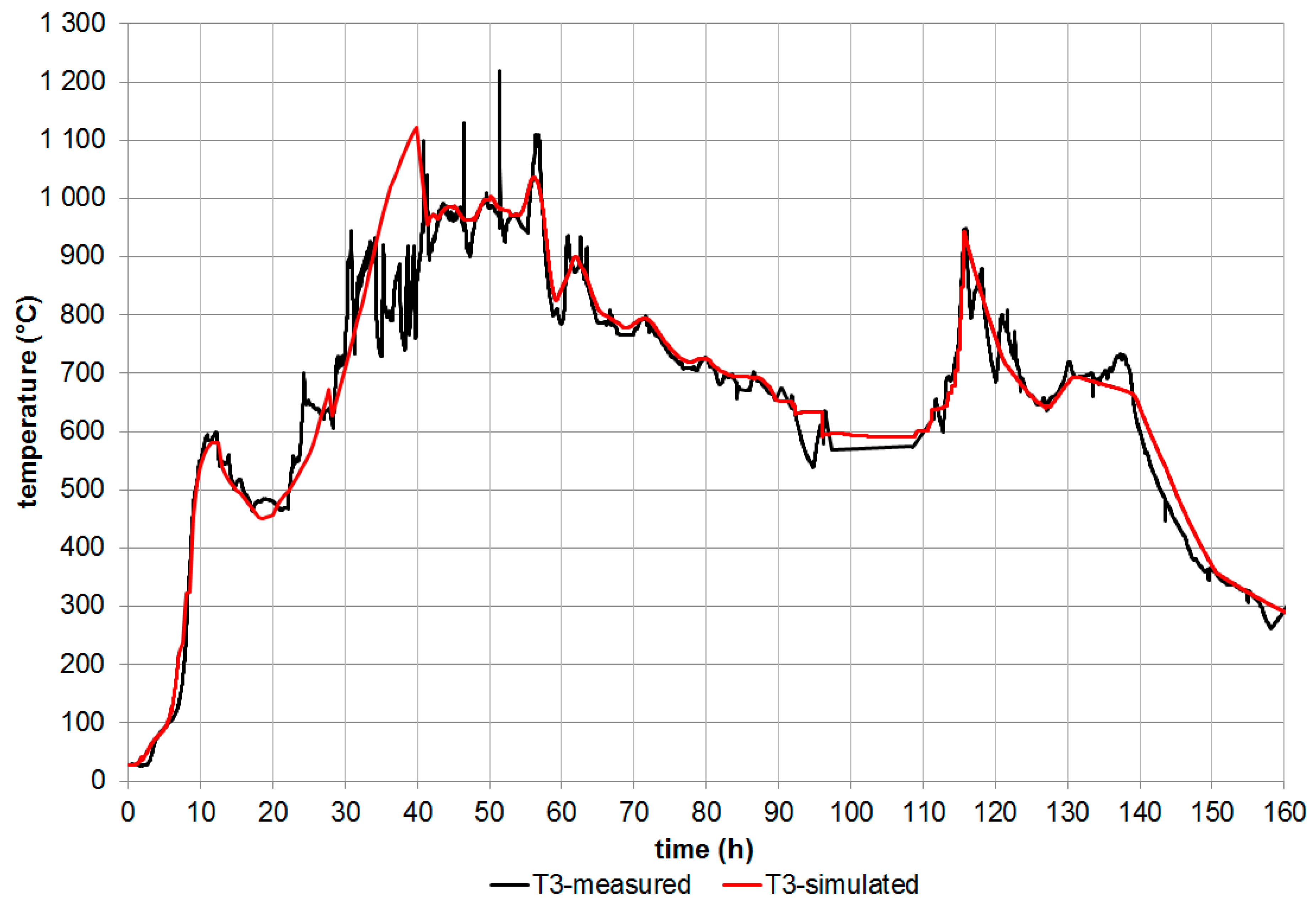 Sustainability 10 01512 g006