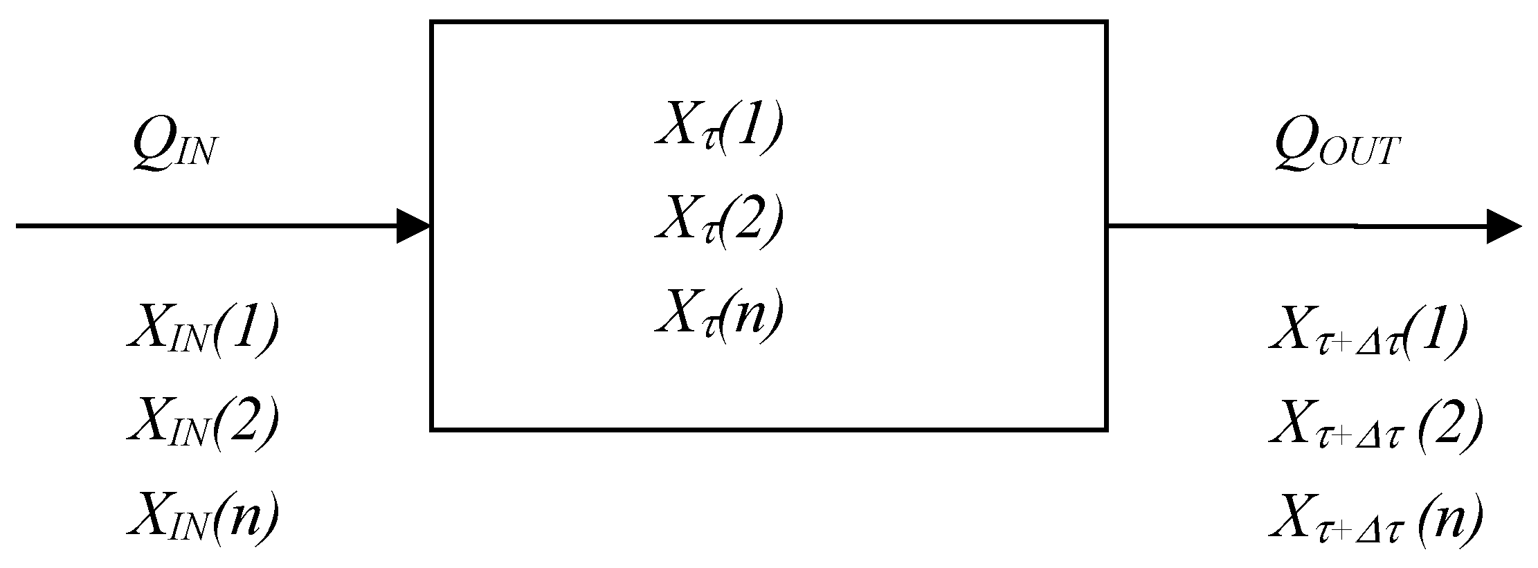 Sustainability 10 01512 g007