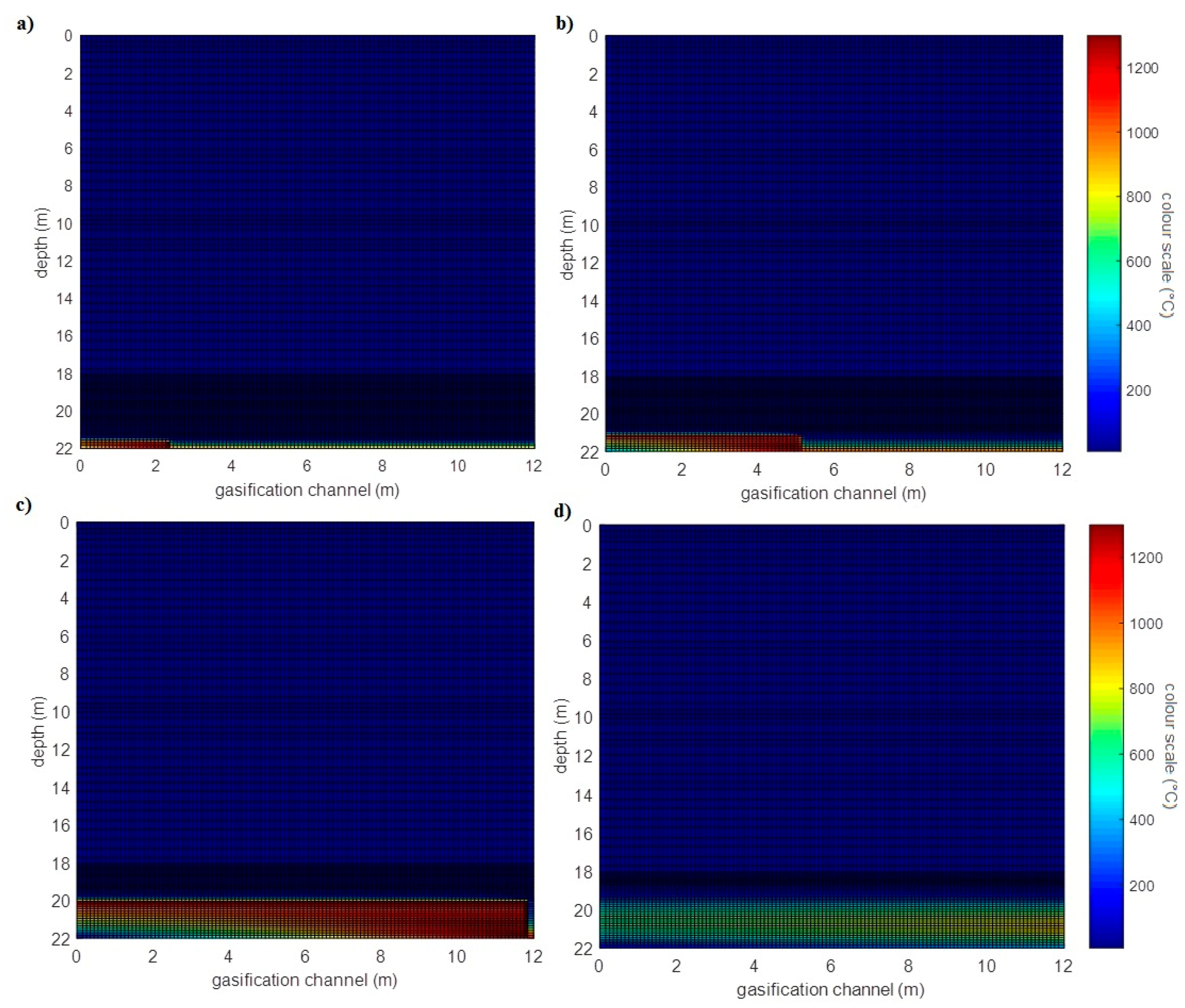 Sustainability 10 01512 g009