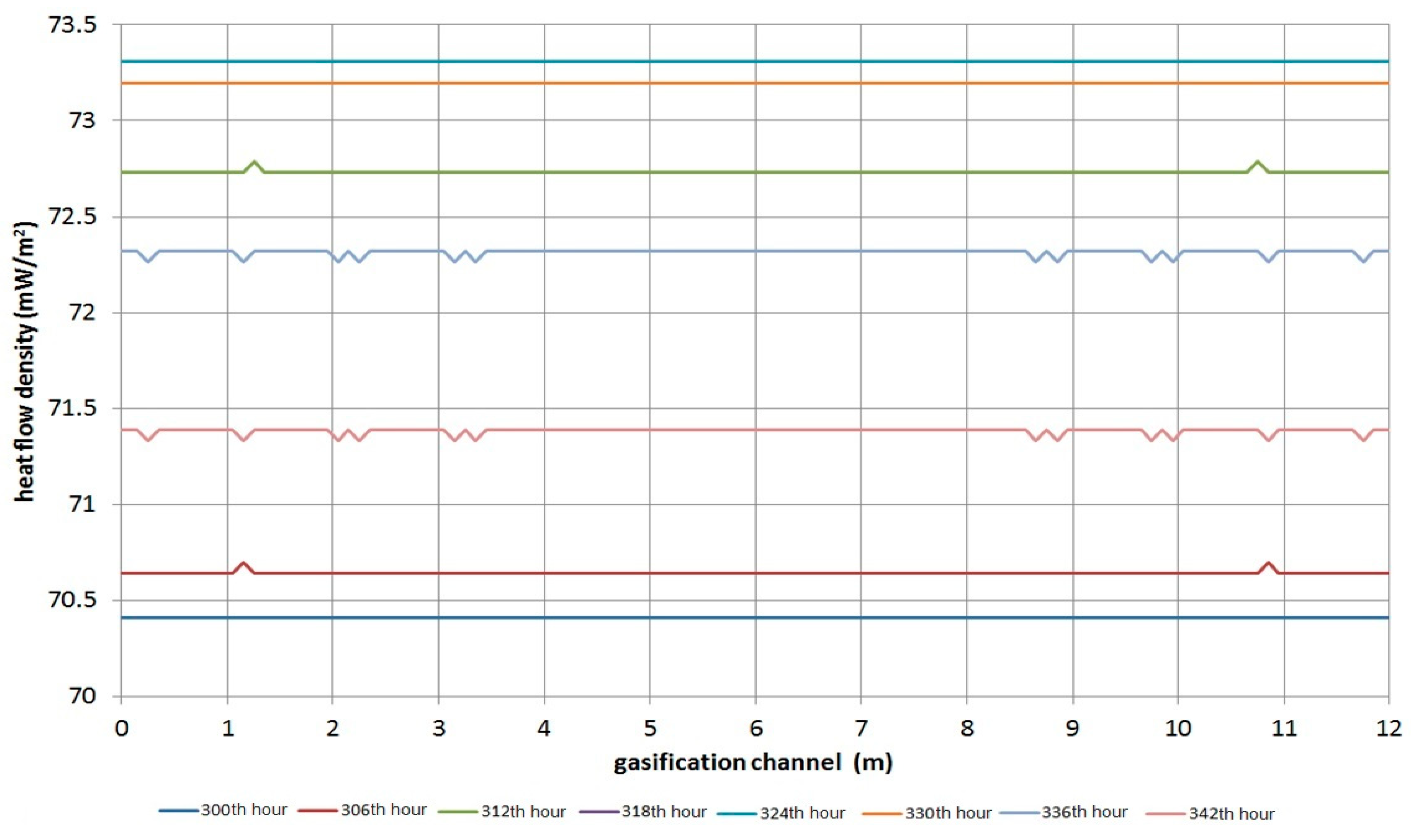 Sustainability 10 01512 g010