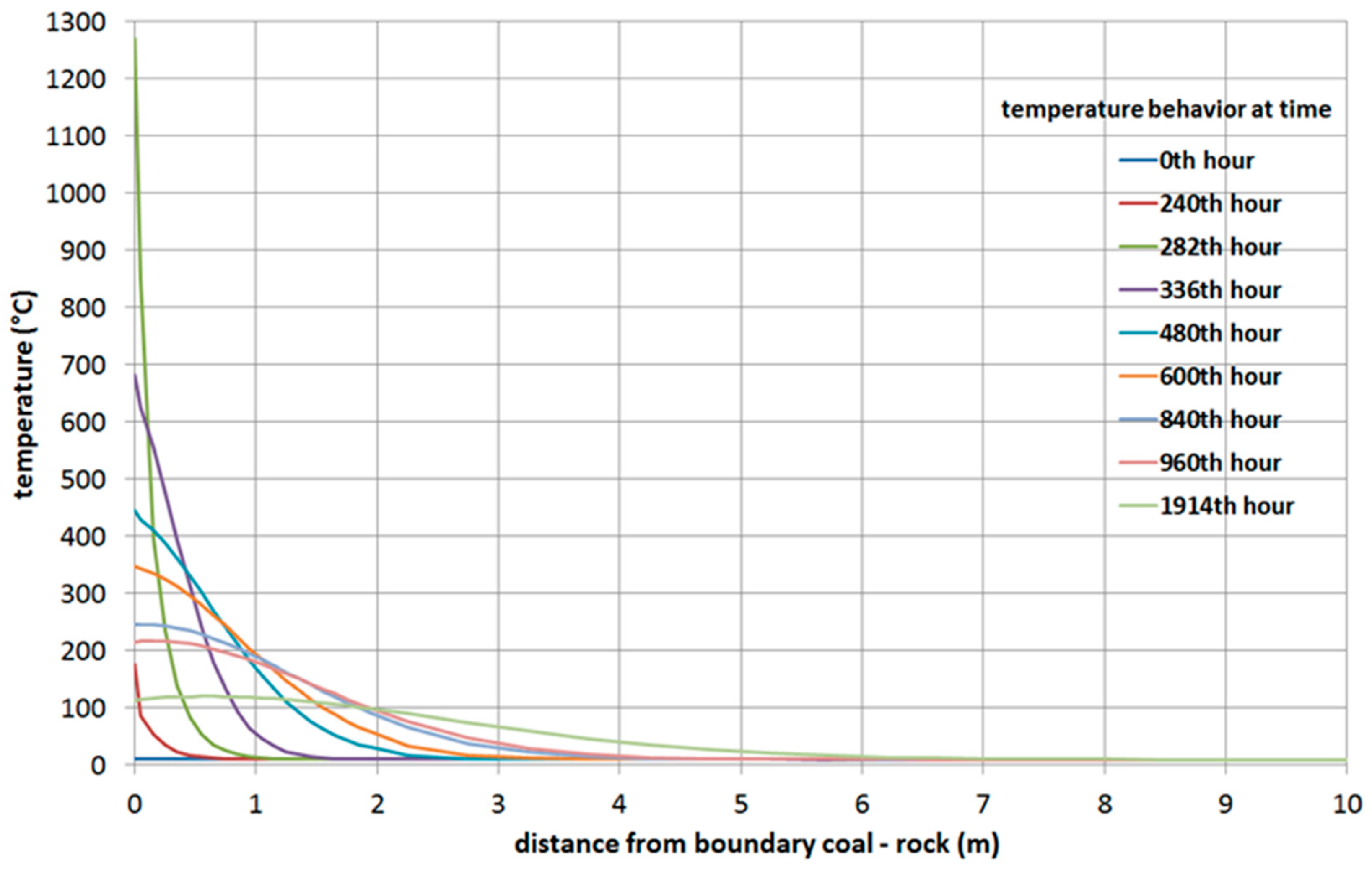Sustainability 10 01512 g011