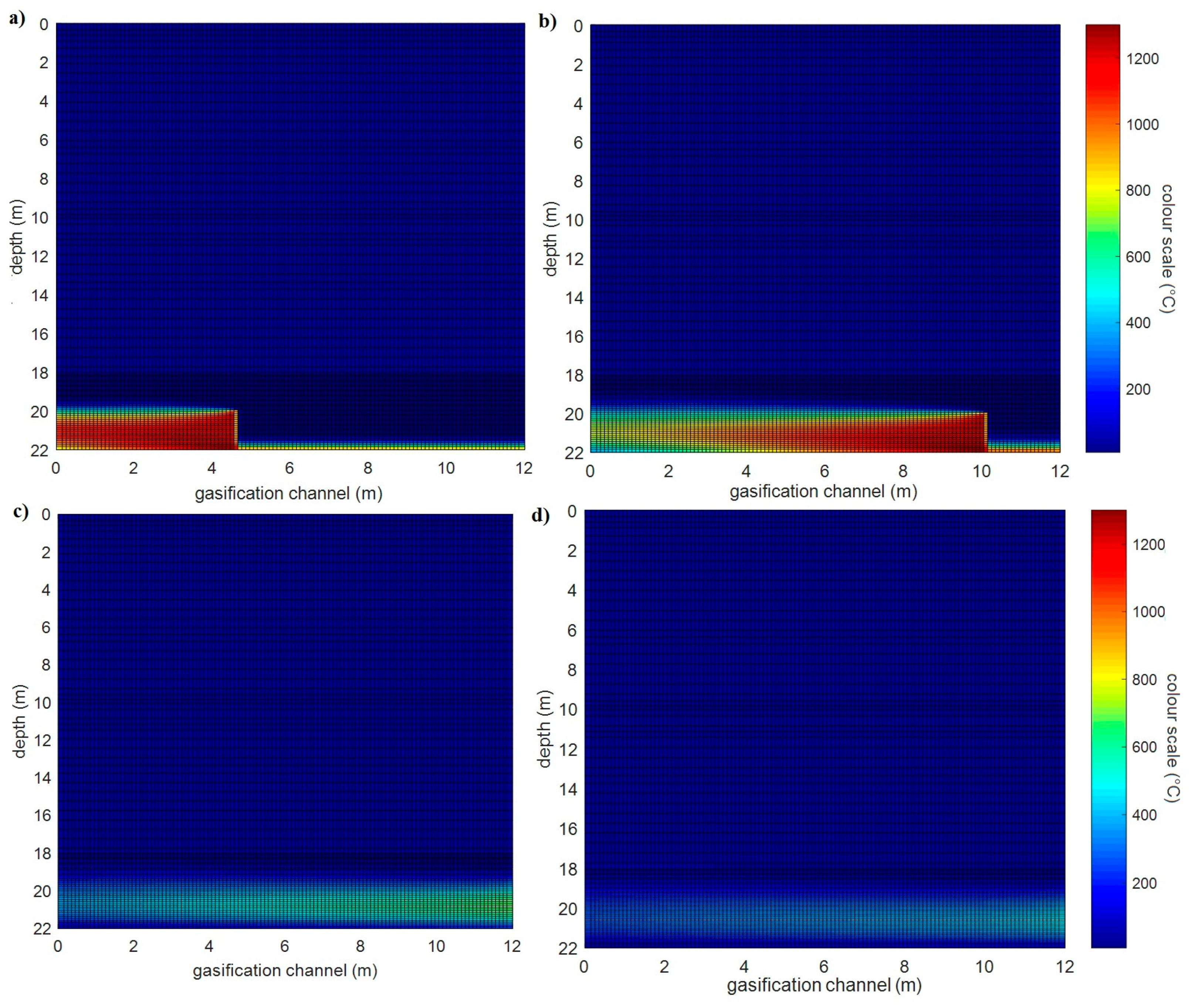 Sustainability 10 01512 g013