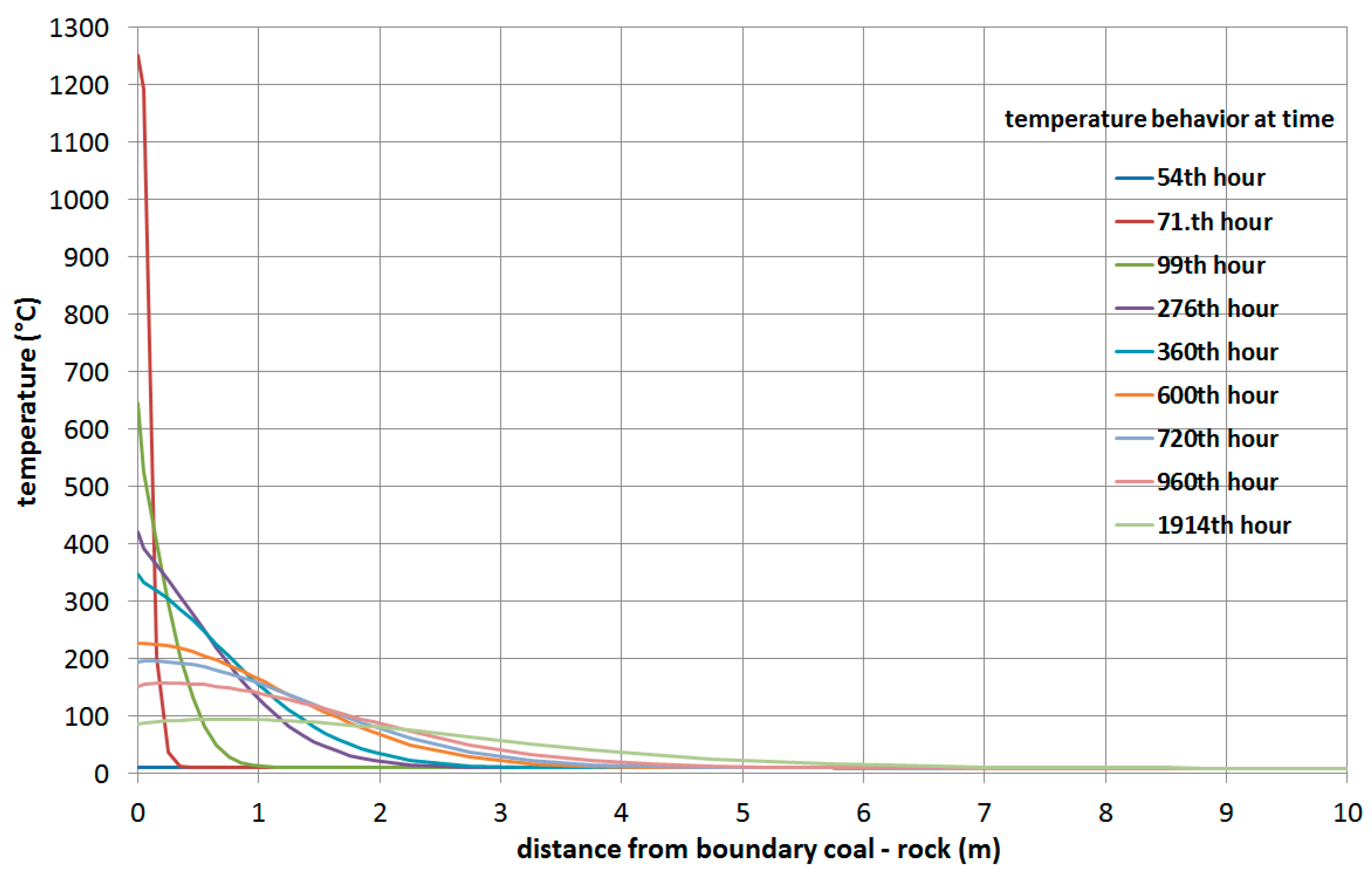 Sustainability 10 01512 g015