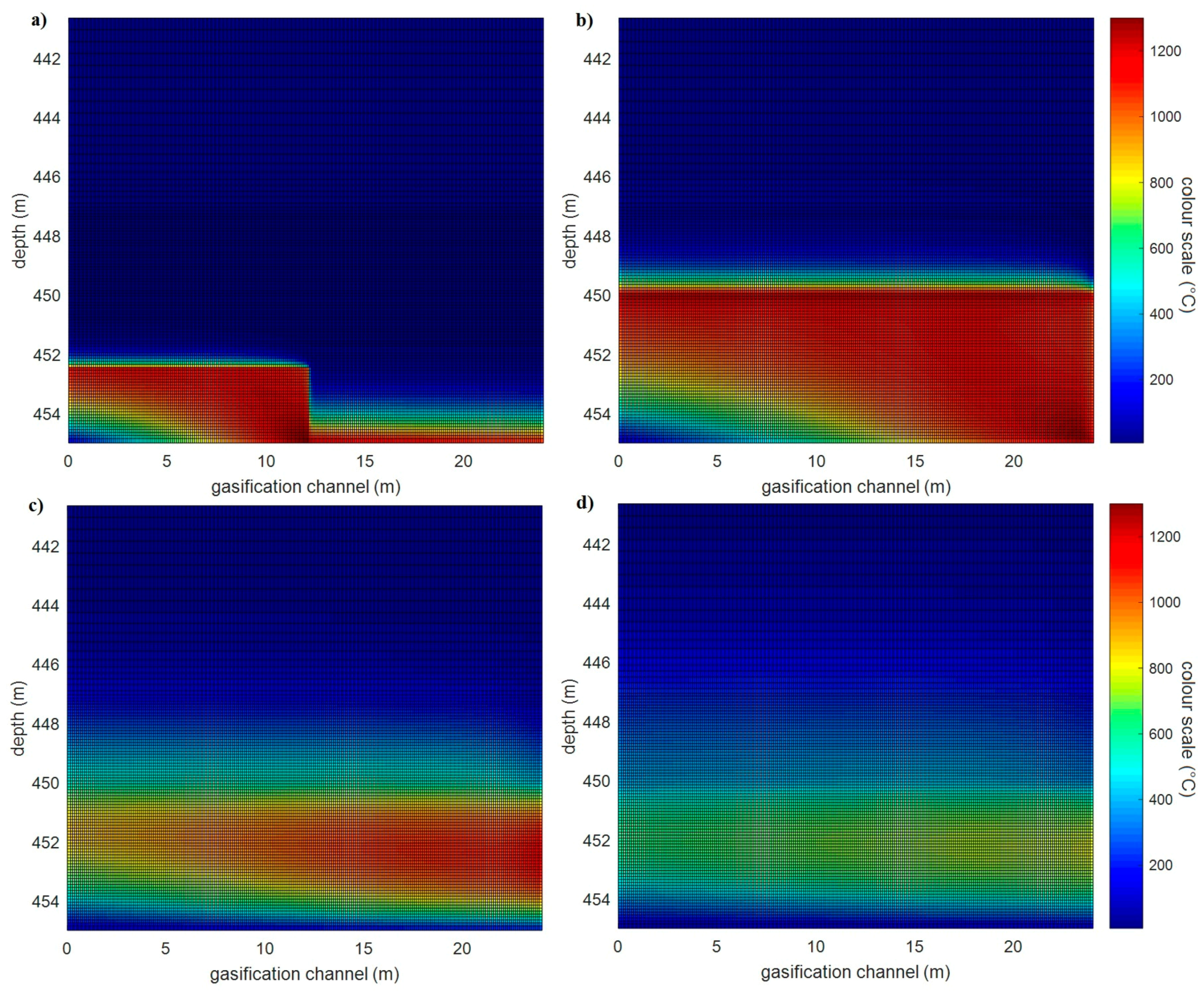 Sustainability 10 01512 g016