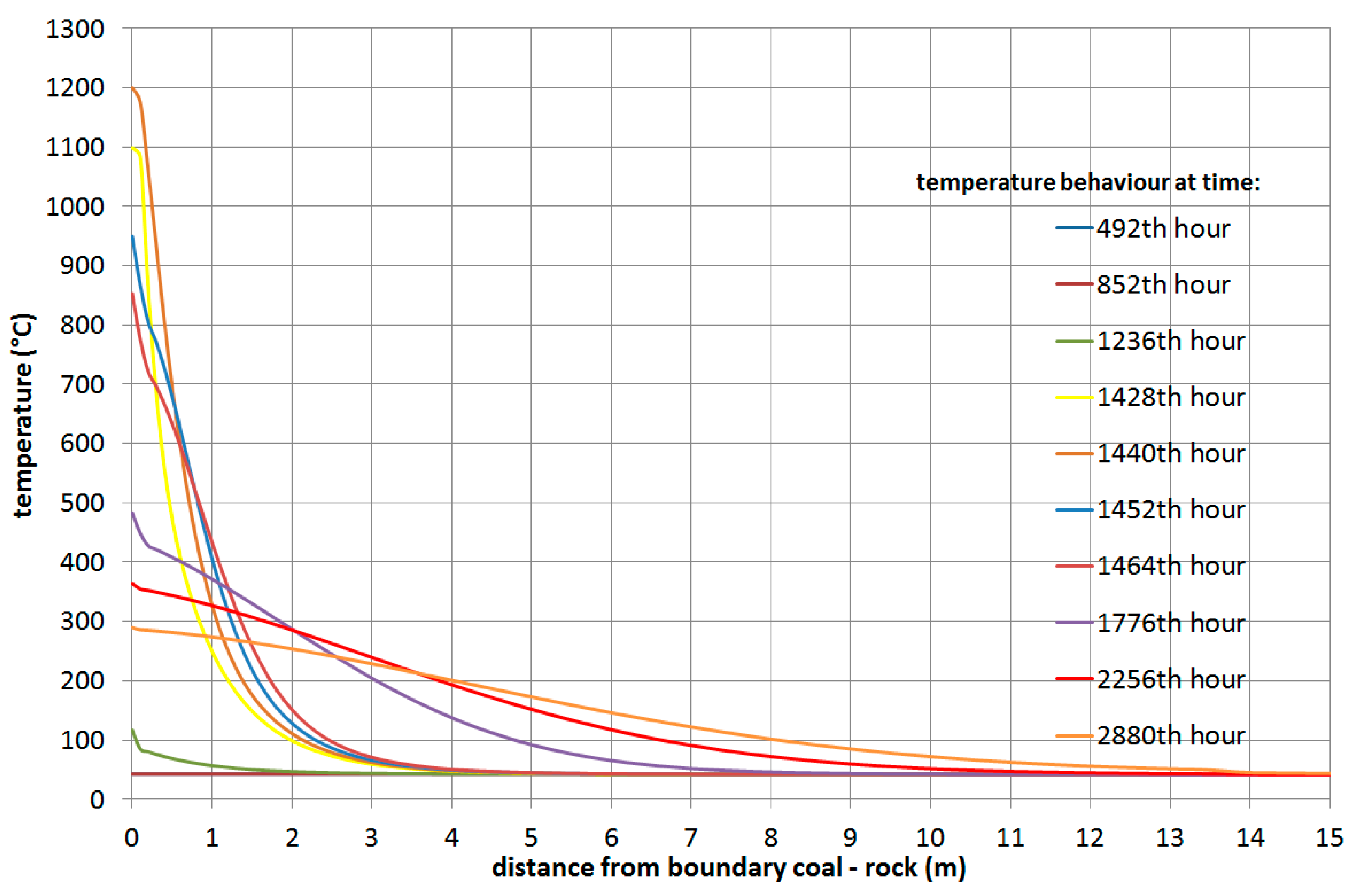 Sustainability 10 01512 g017