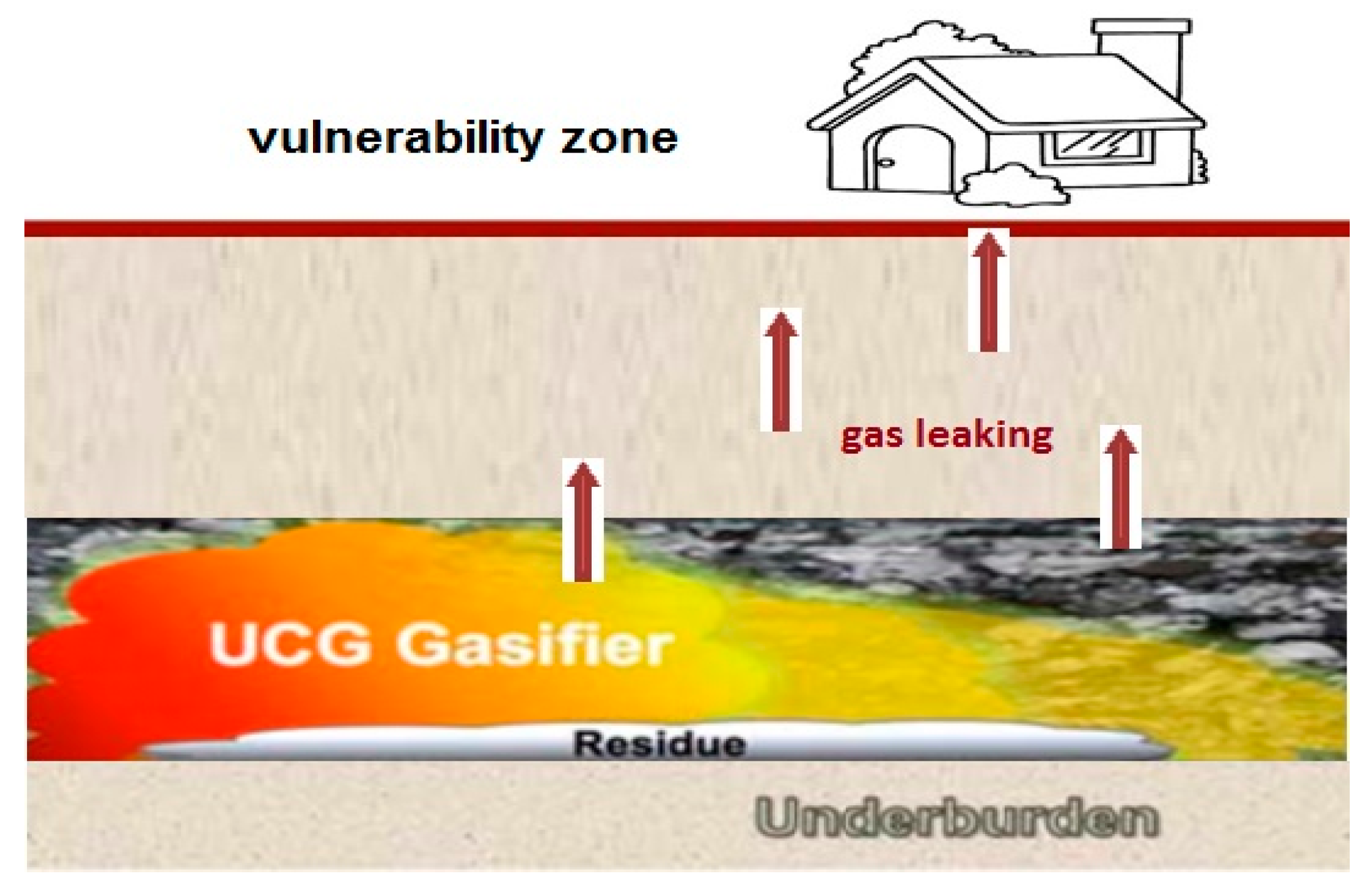 Sustainability 10 01512 g018