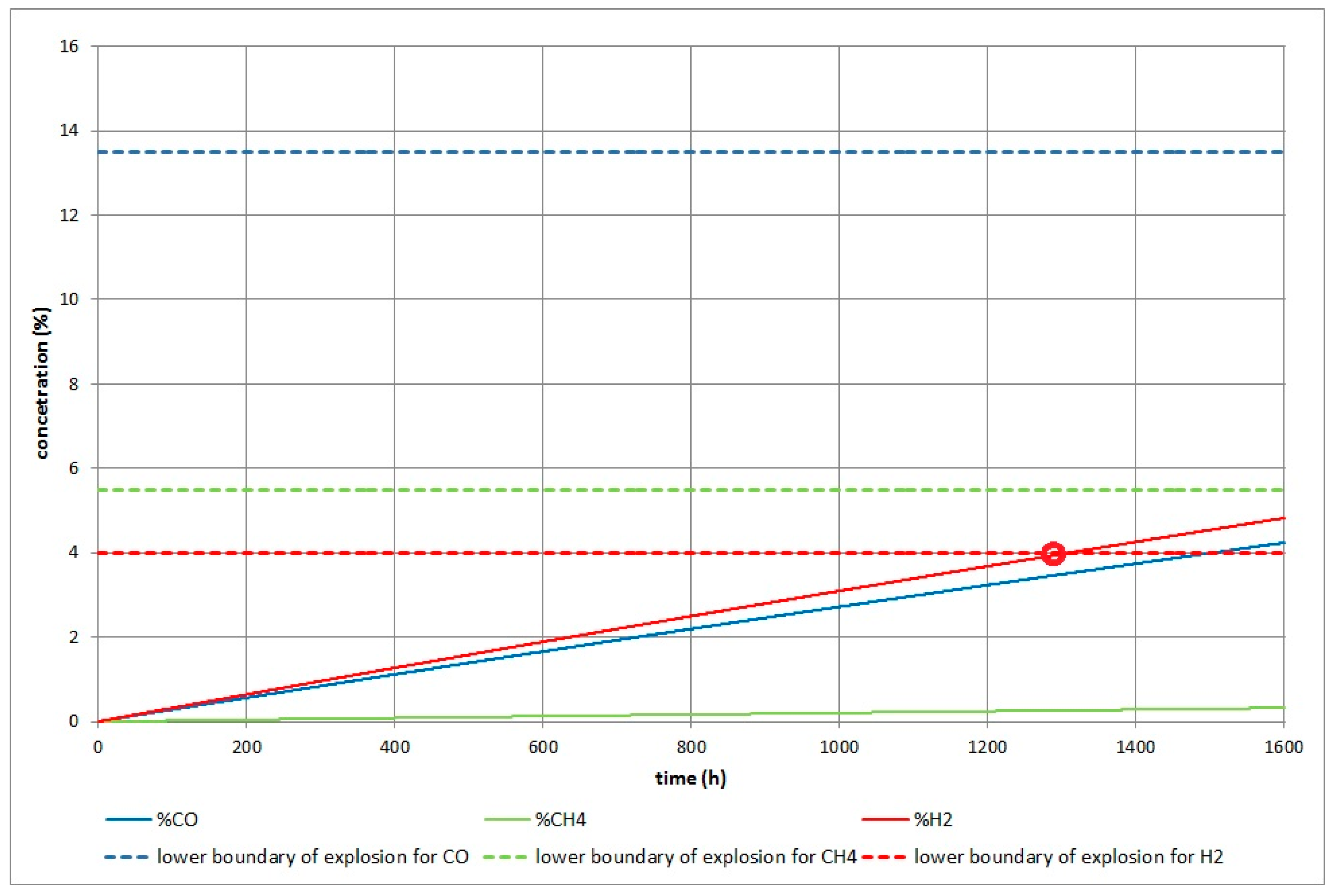 Sustainability 10 01512 g019