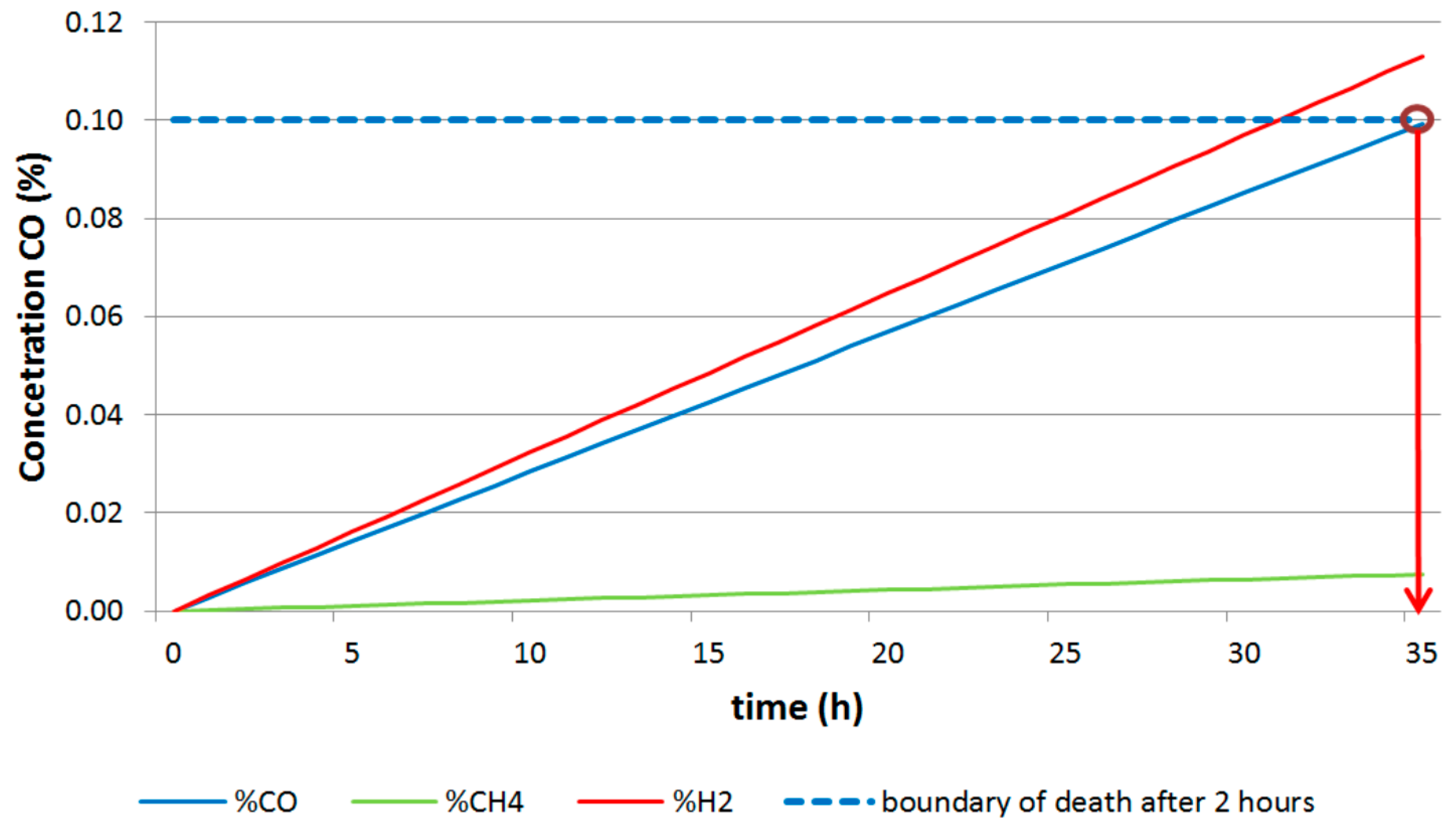 Sustainability 10 01512 g020