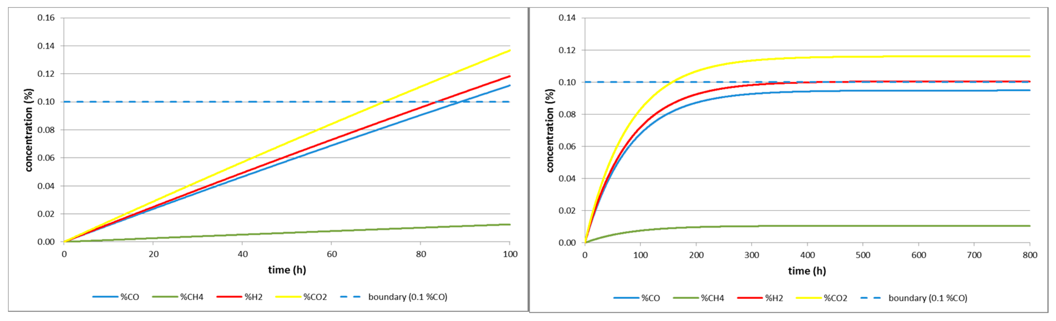 Sustainability 10 01512 g021
