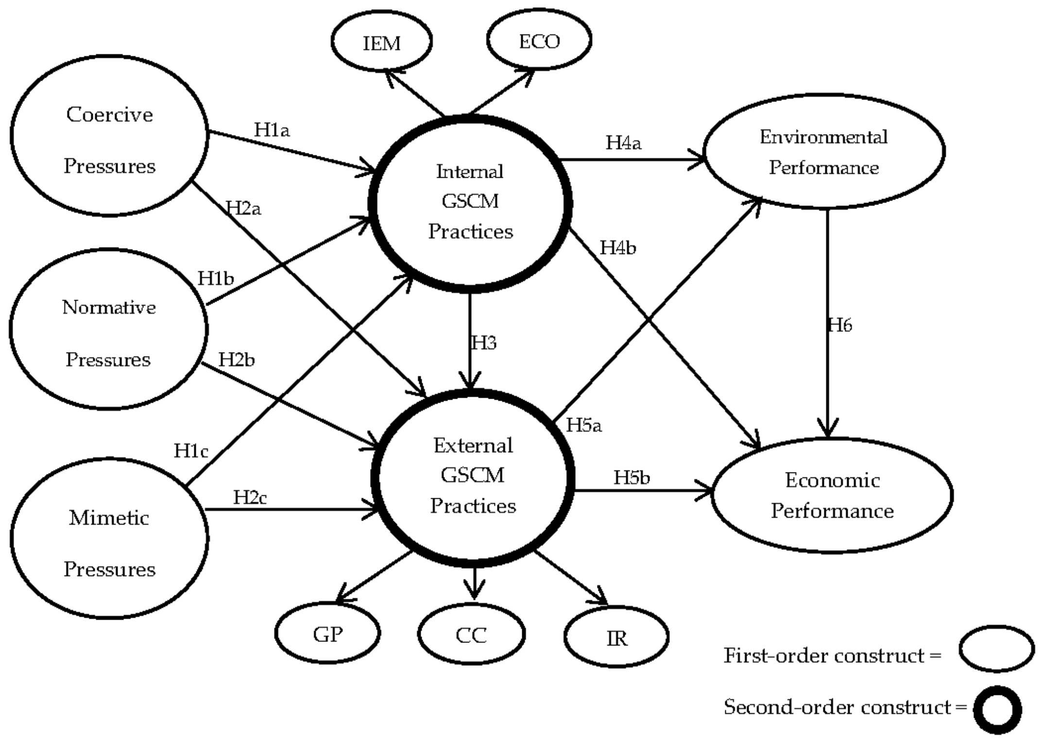 Sustainability 10 01517 g001