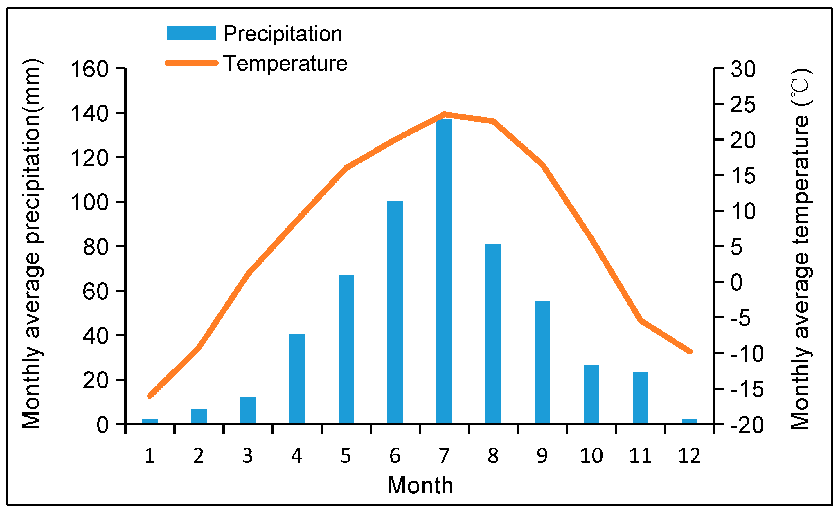 Sustainability 10 01529 g002