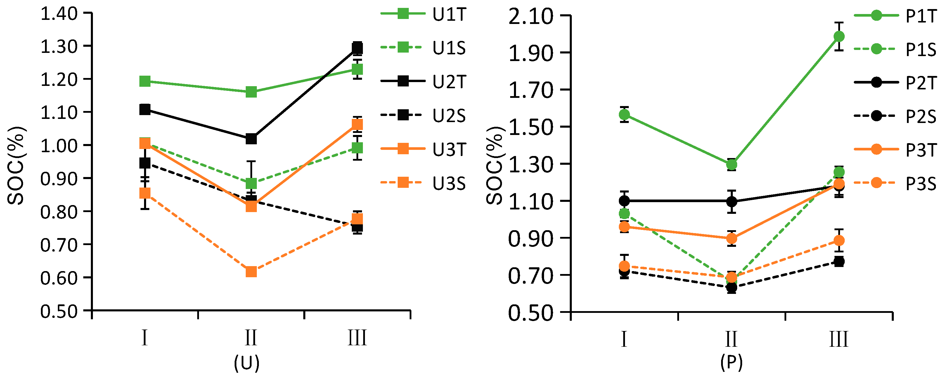 Sustainability 10 01529 g003