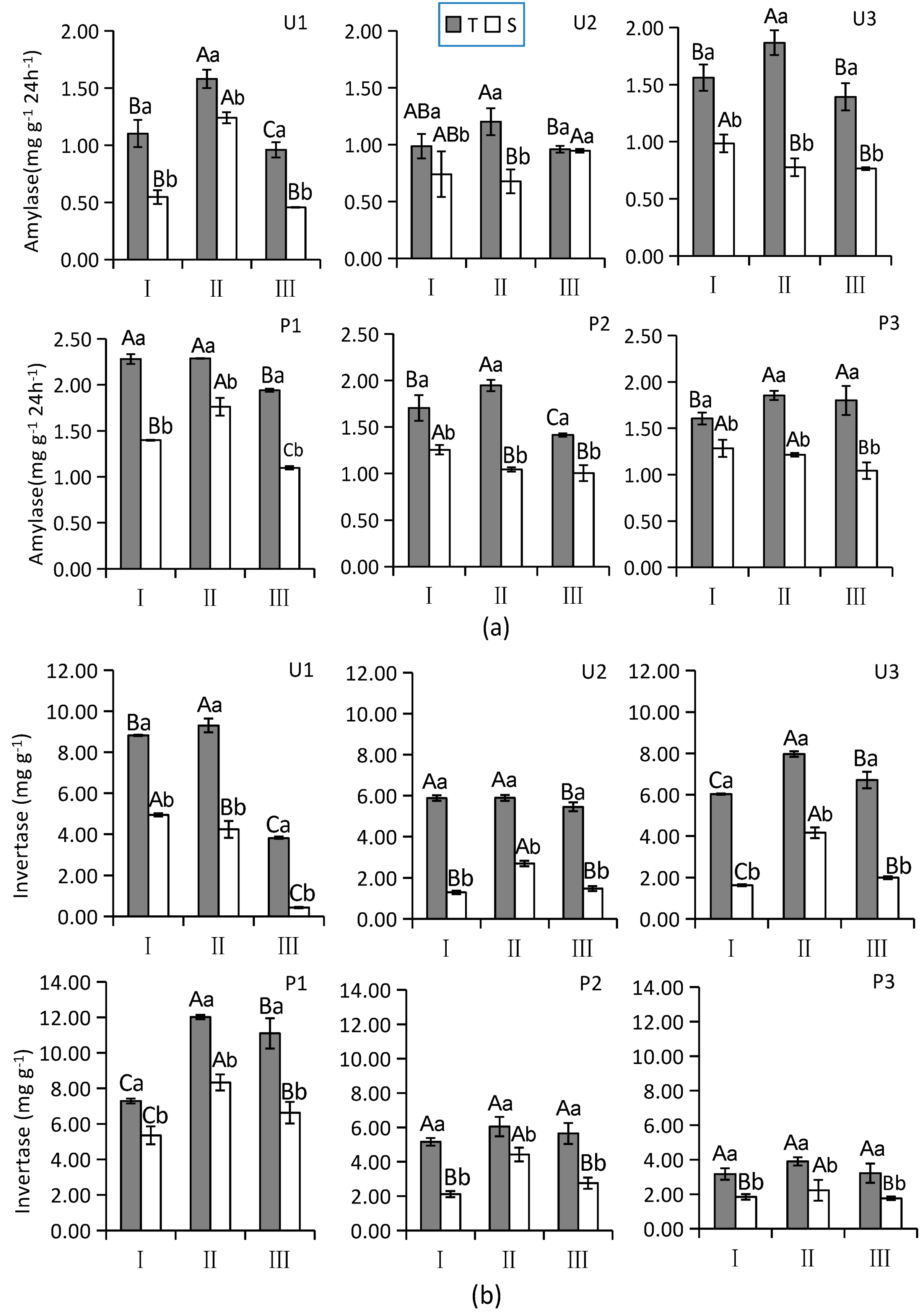 Sustainability 10 01529 g004a
