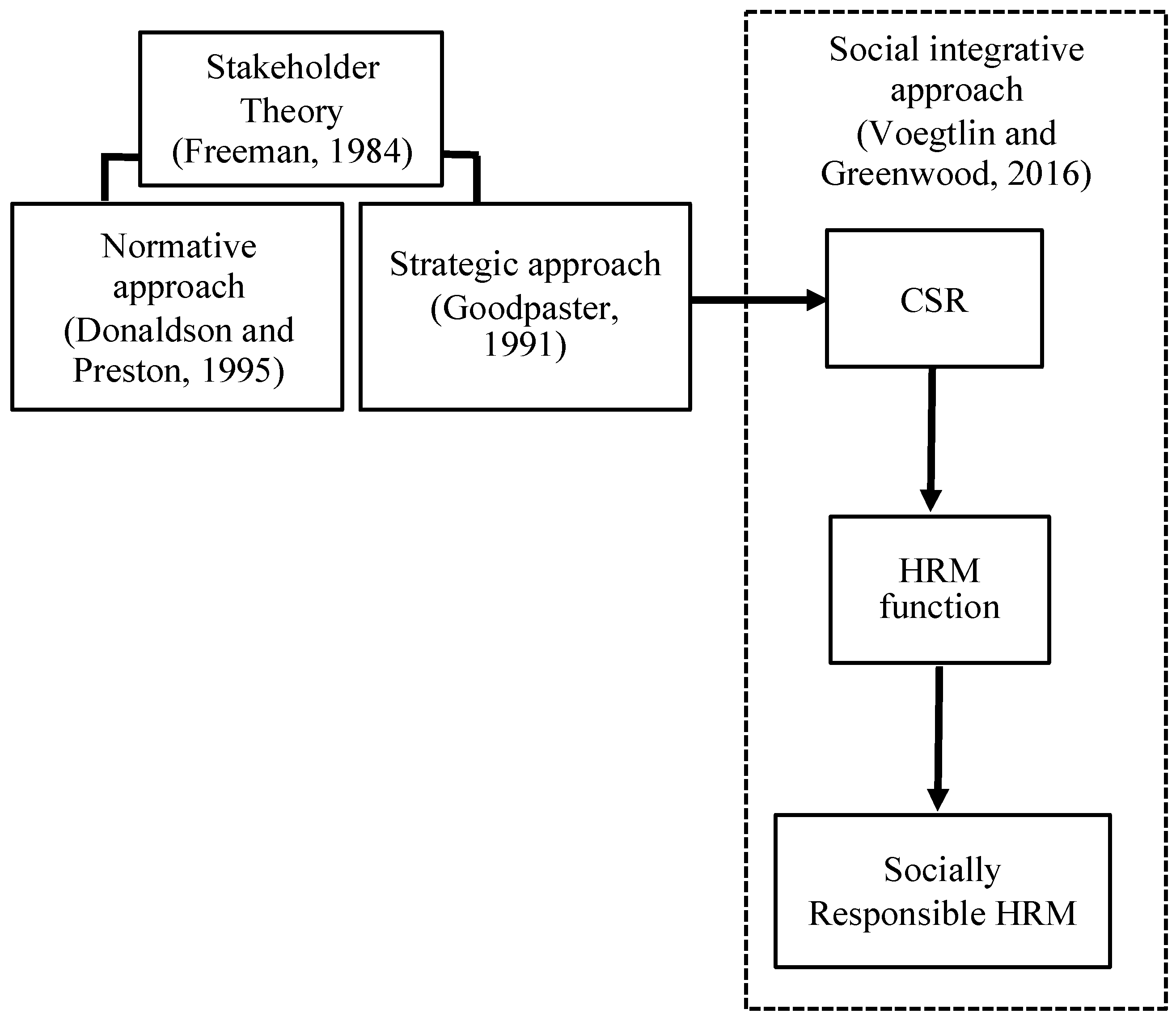Sustainability 10 01532 g001