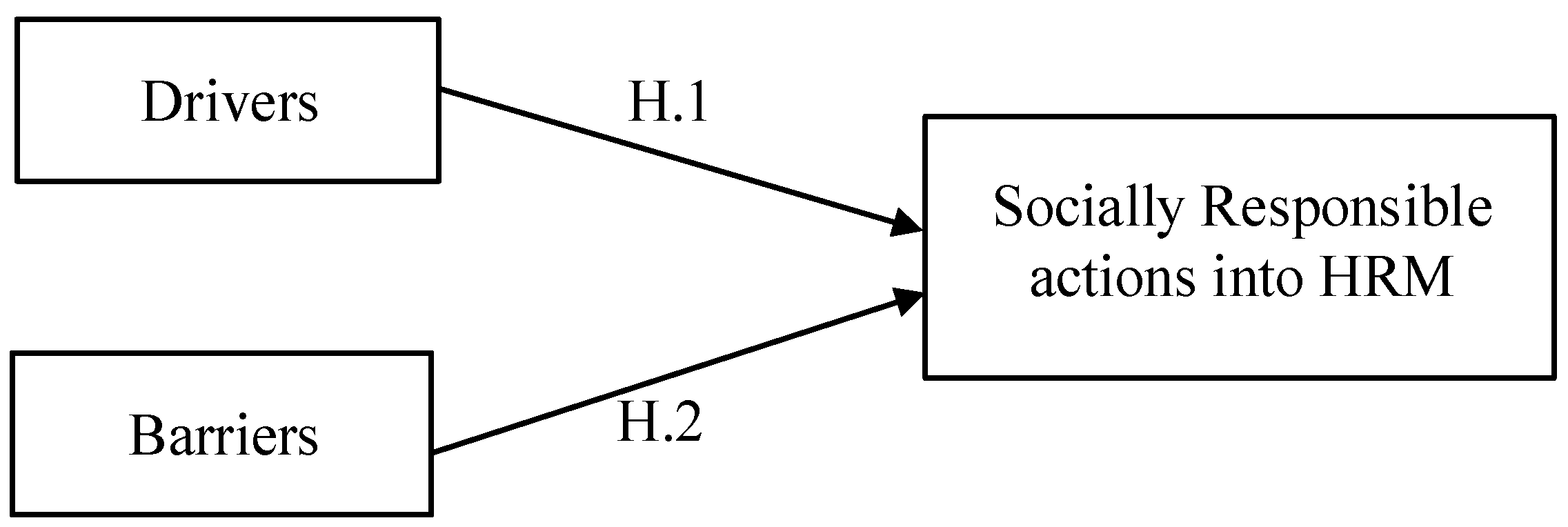 Sustainability 10 01532 g002