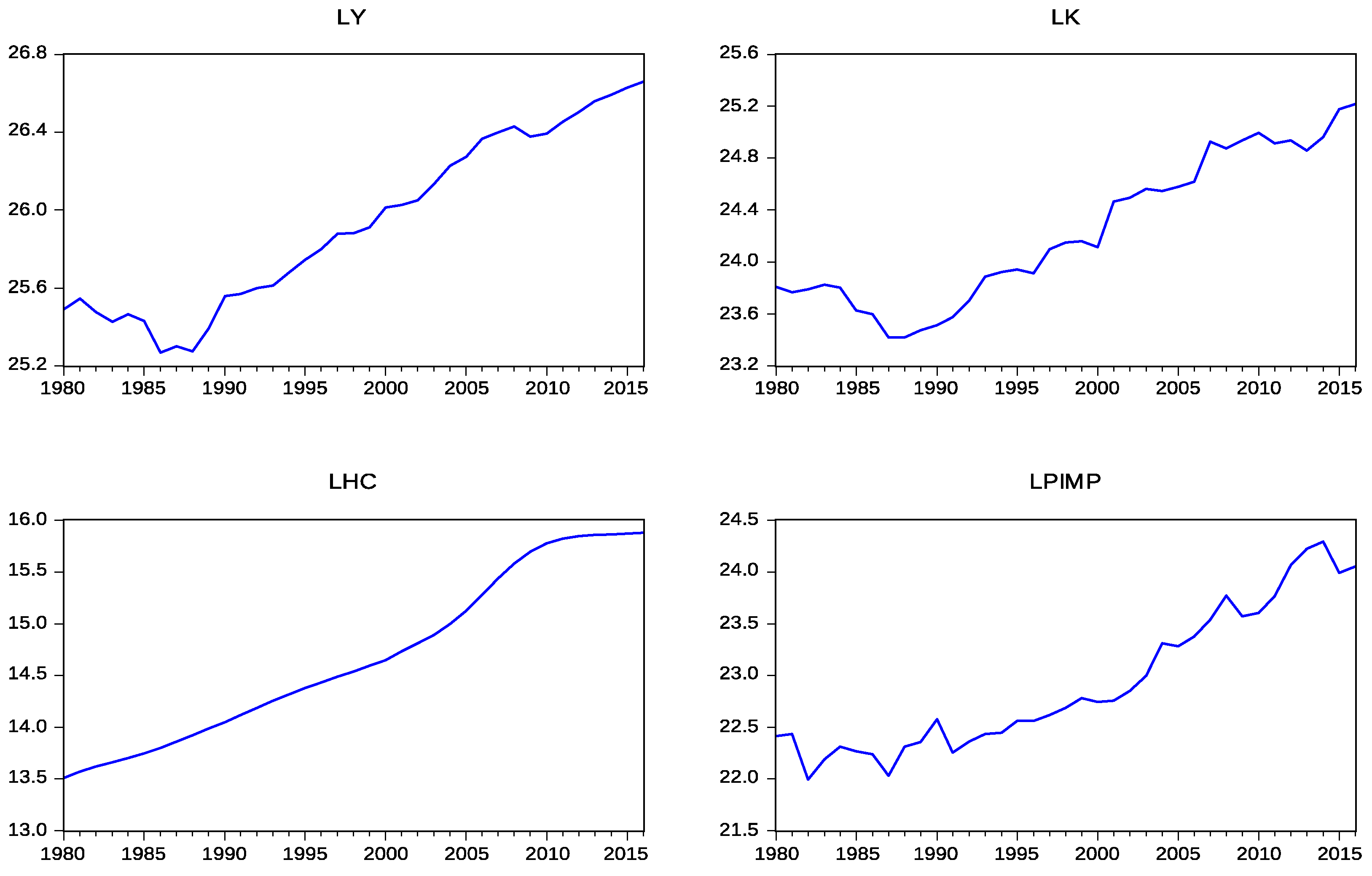 Sustainability 10 01535 g001a