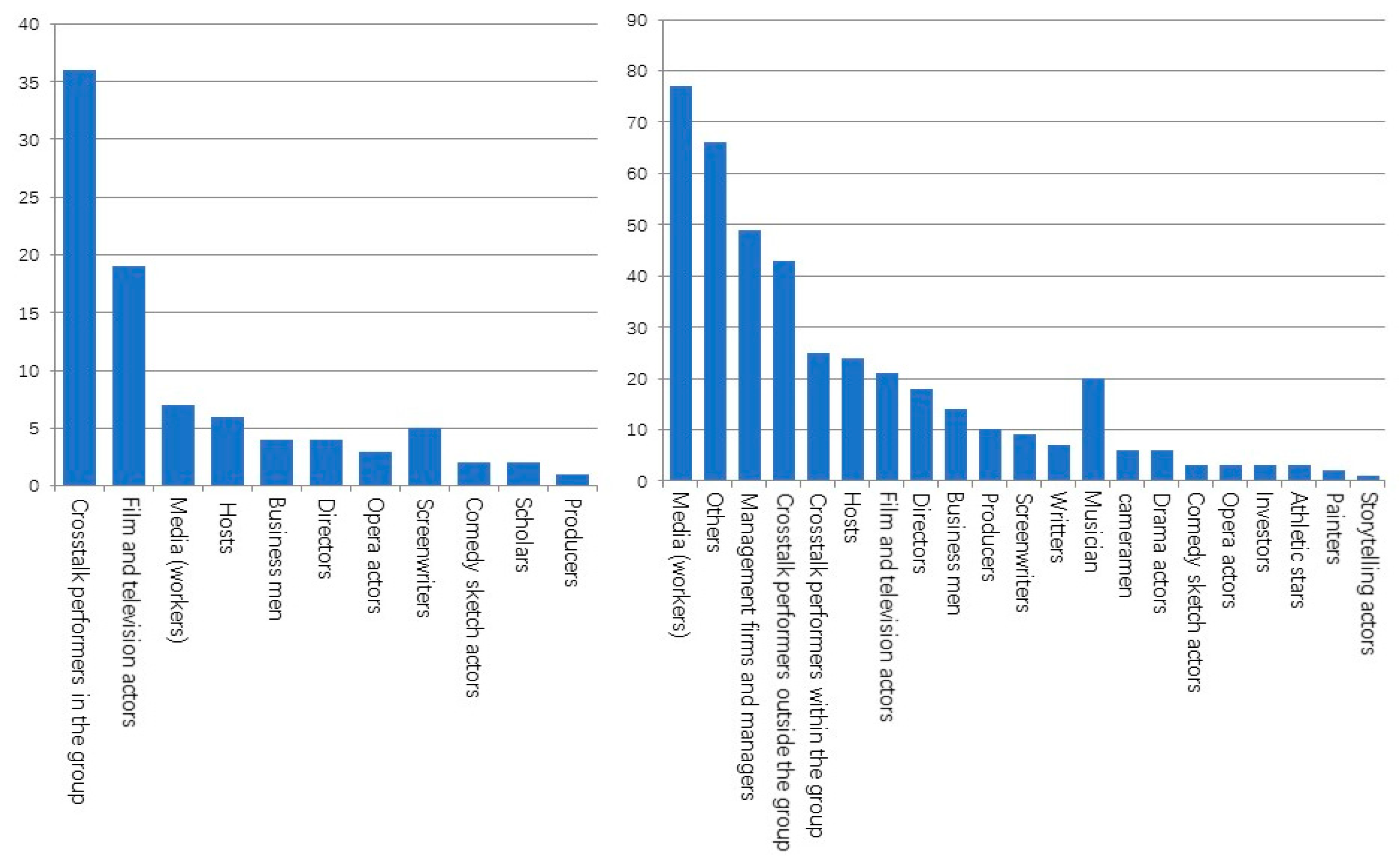 Sustainability 10 01541 g002 Sustainability 10 01541 g002